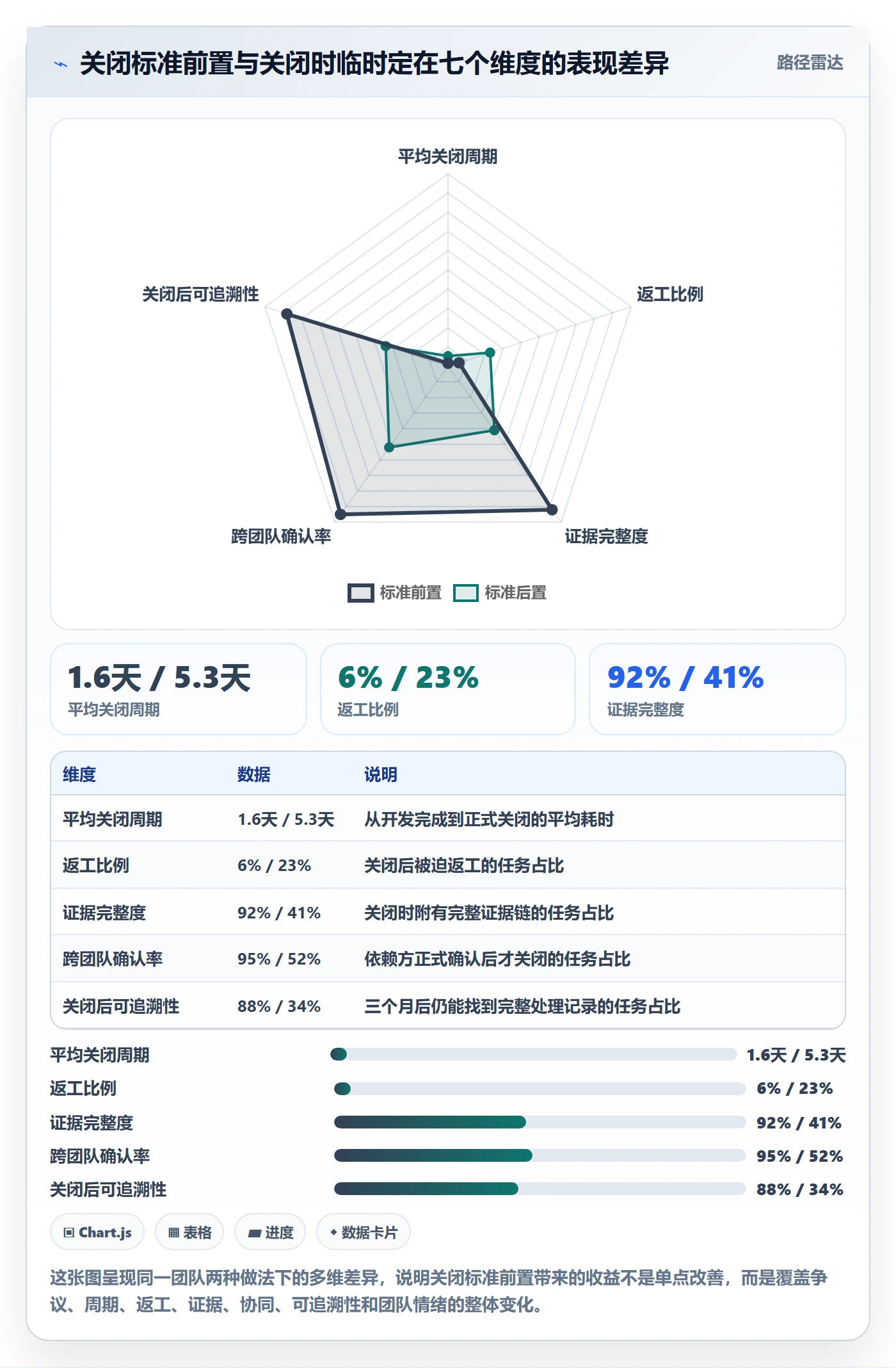 关闭最佳实践:研发团队任务执行最佳实践,常见问题