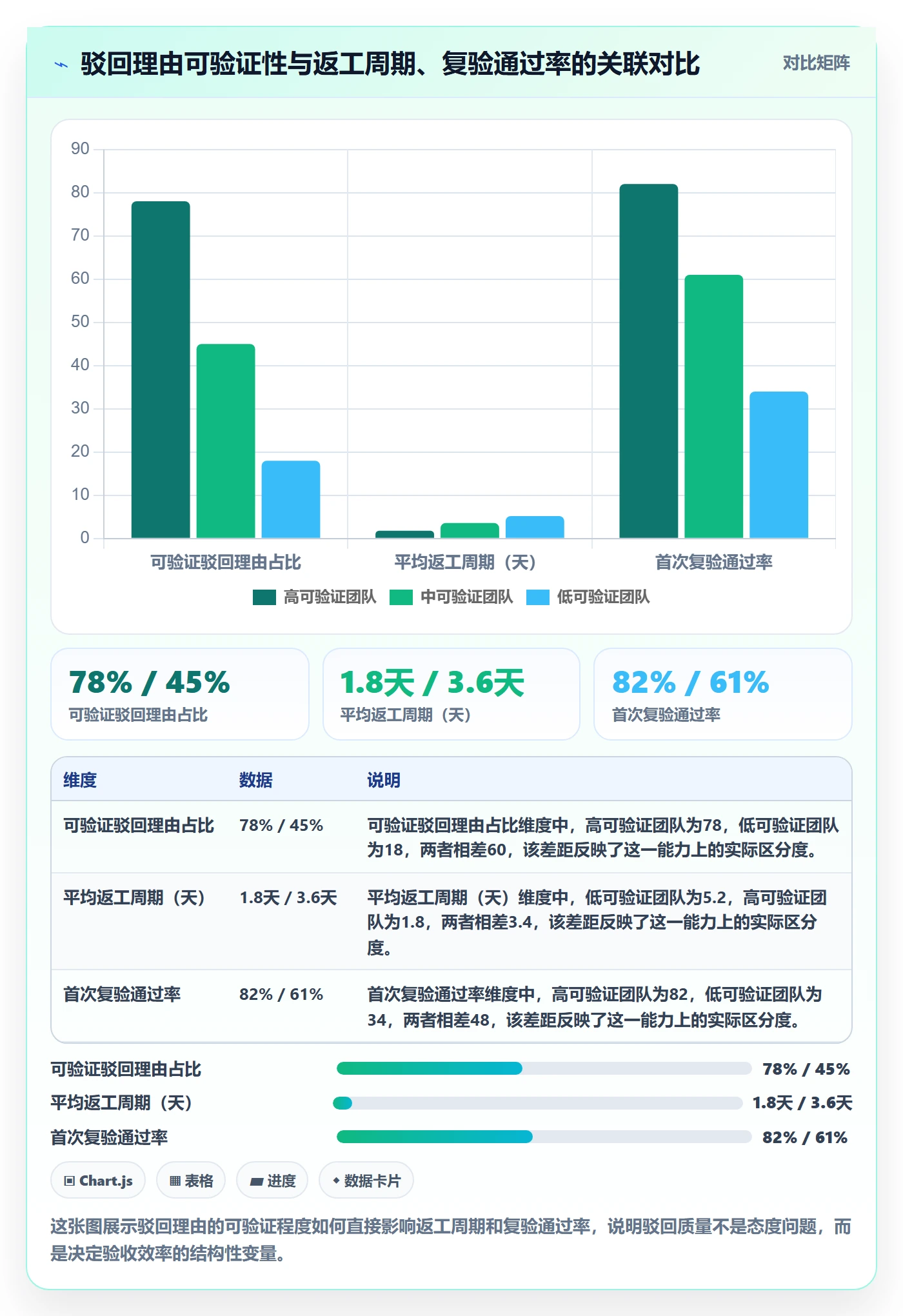 驳回管理指南：企业管理者如何做好任务验收，实操方法全流程