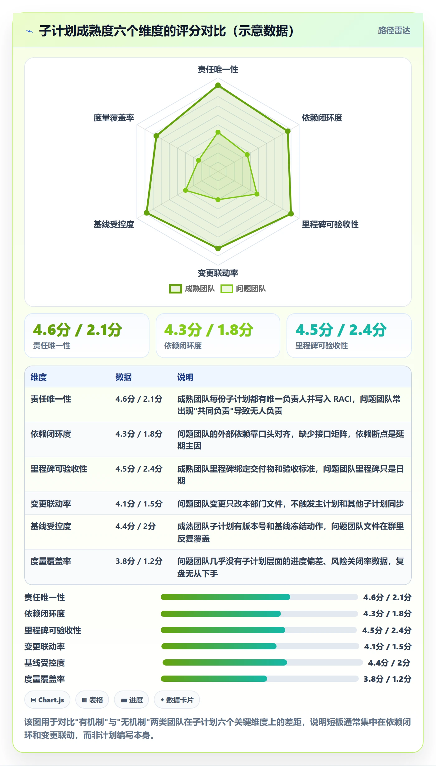 项目规划如何做好子计划？PMO落地方案与操作步骤