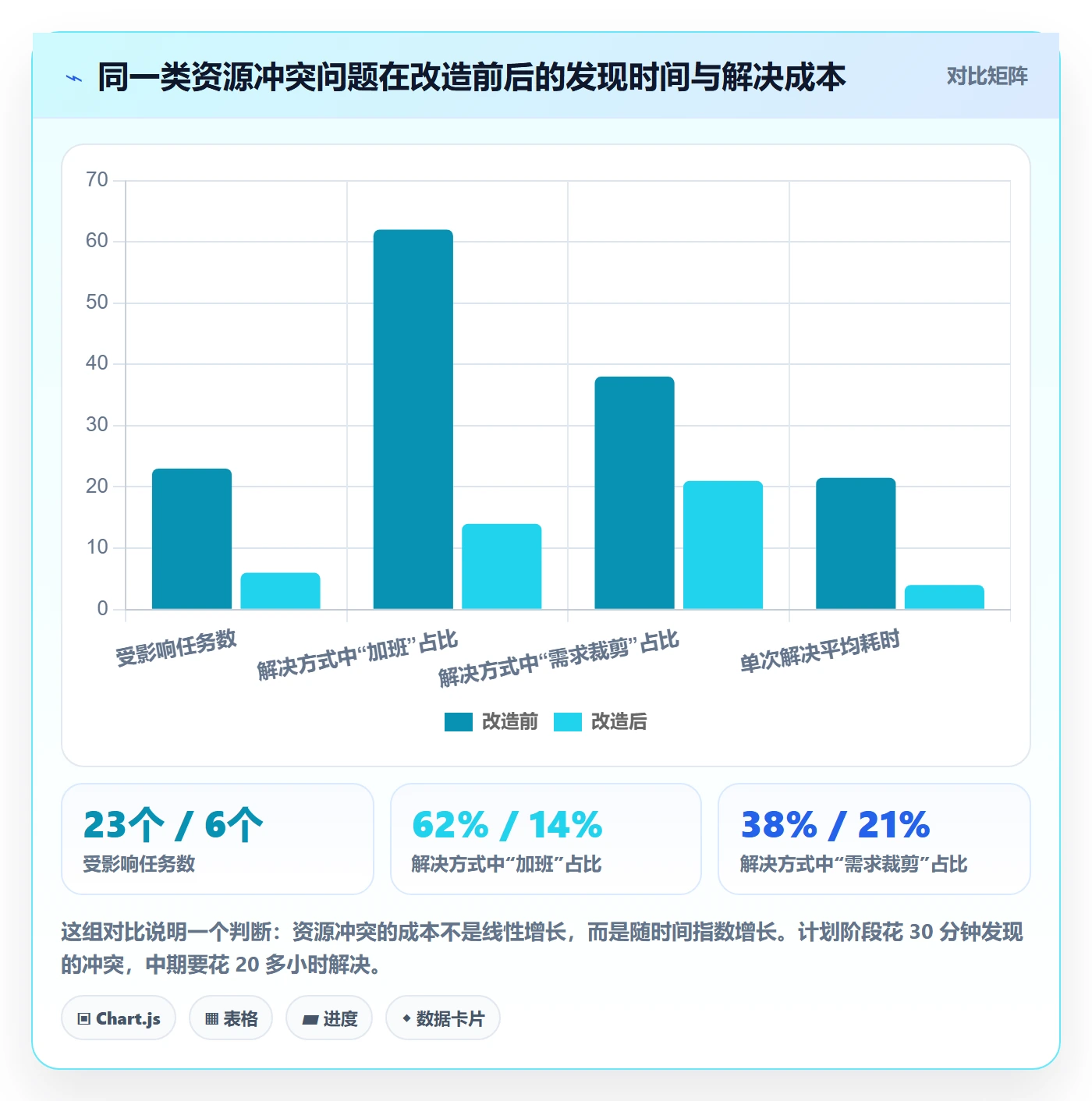 项目计划怎么做?项目经理最佳实践:项目规划从0到1