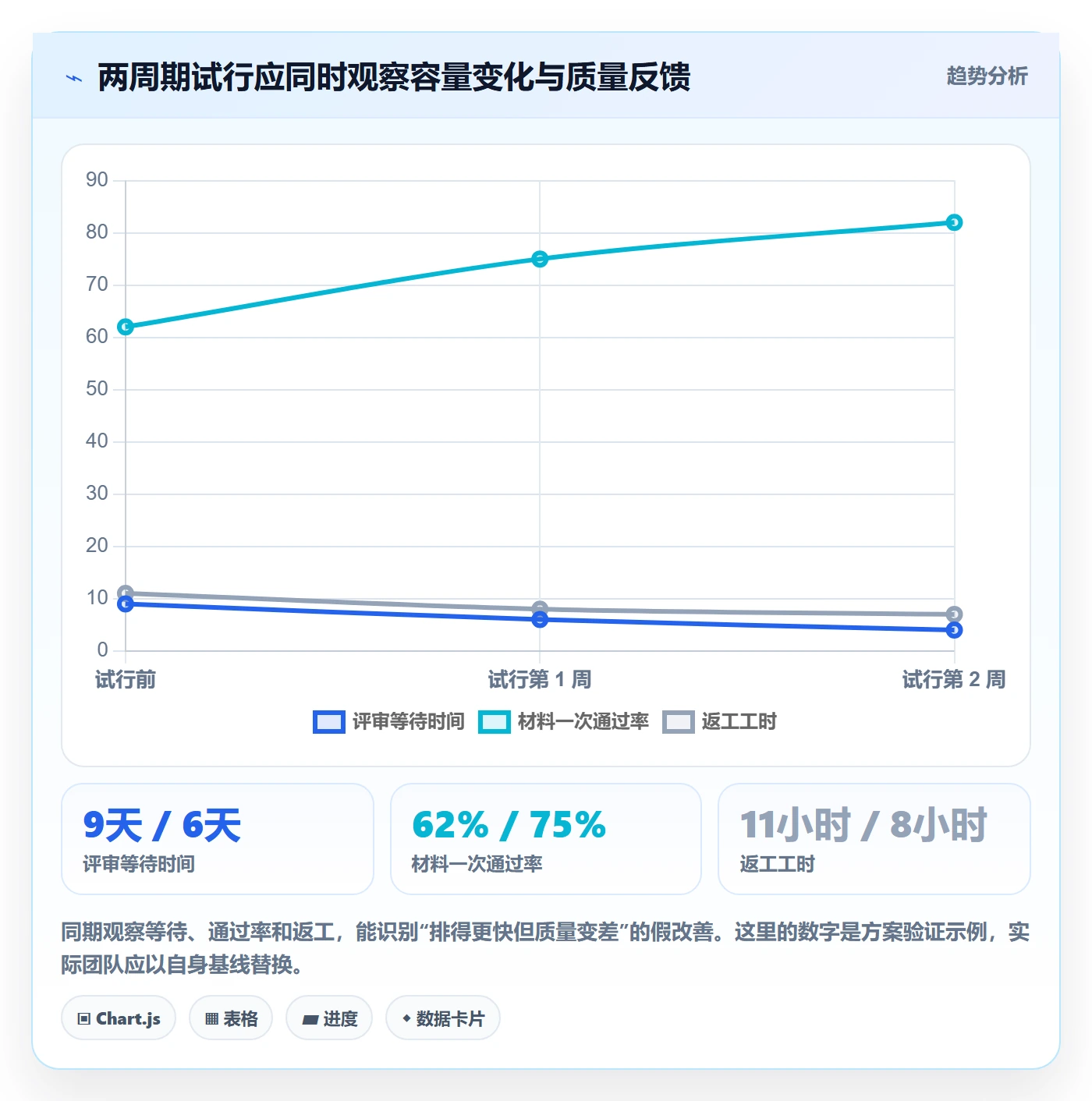资源负载实操方法：项目负责人提升人力资源计划效率的效率提升方法与模板