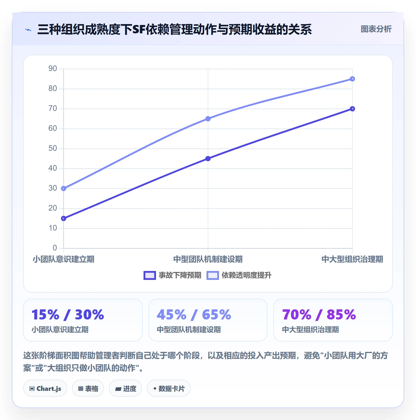 任务依赖SF全流程:企业管理者协同管理与一文讲清