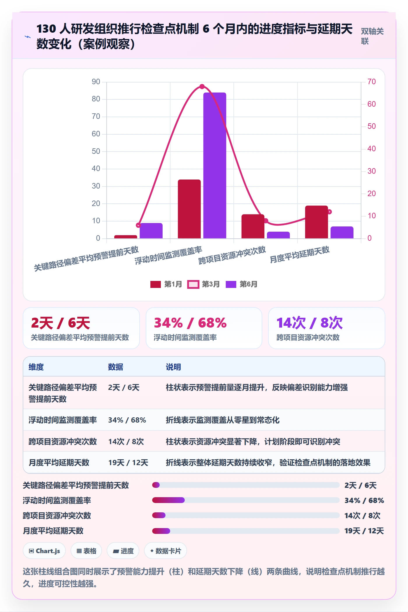 阶段进度管理指南:项目经理如何做好进度管理,流程优化全流程