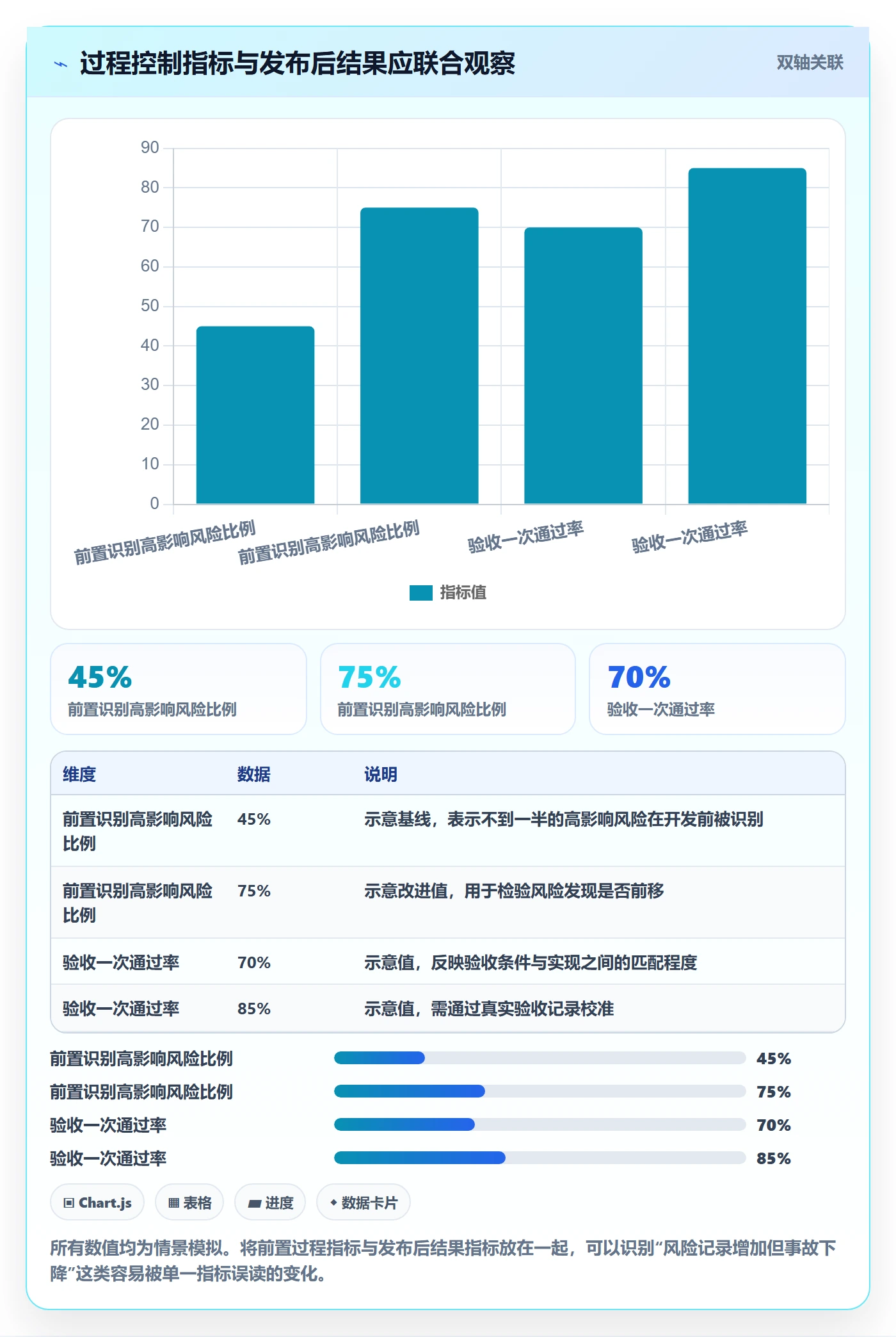 敏捷项目Feature教程:研发团队风险控制,避坑指南