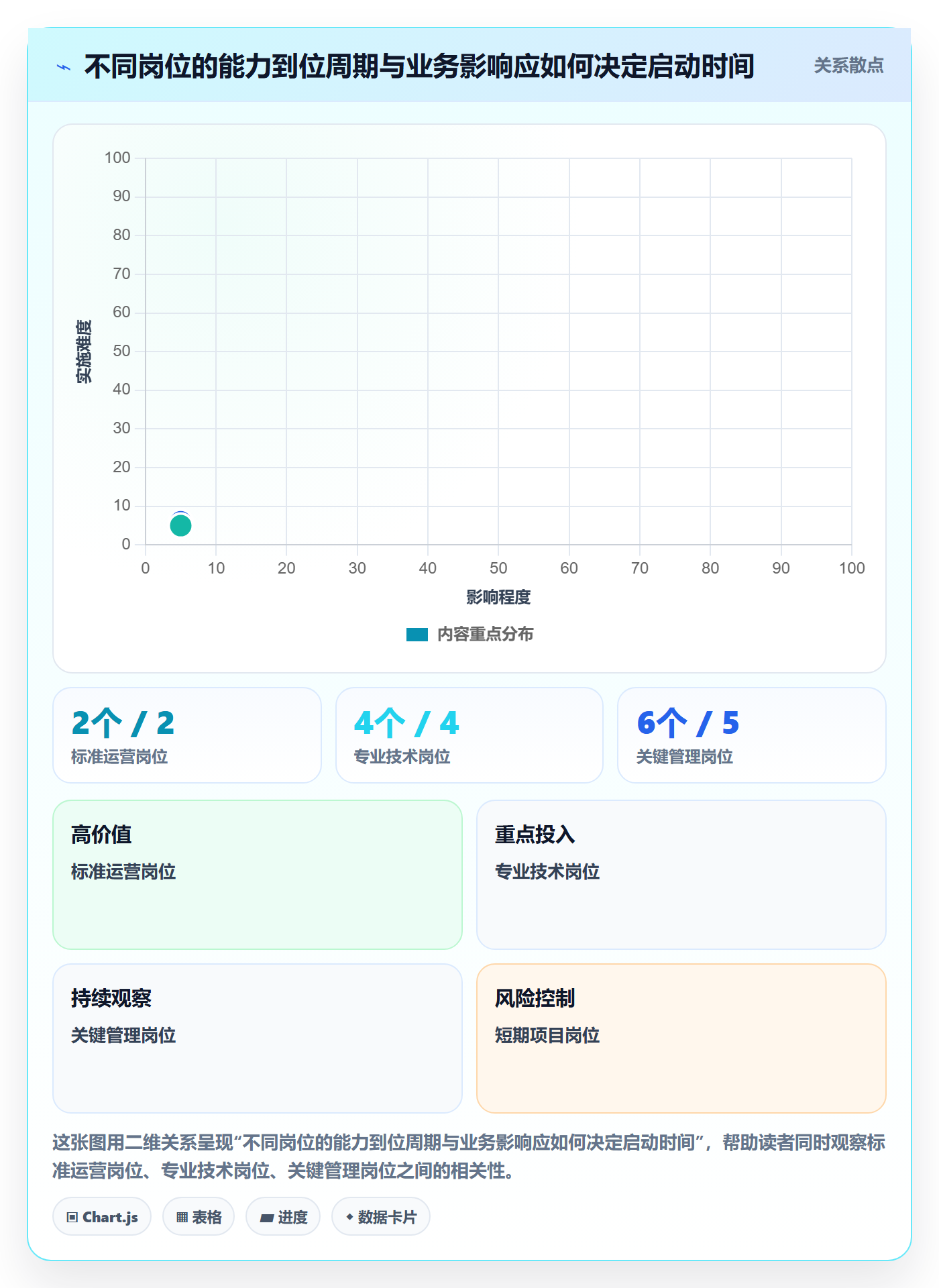 人力规划管理指南:管理层如何做好人力资源计划,实操方法全流程