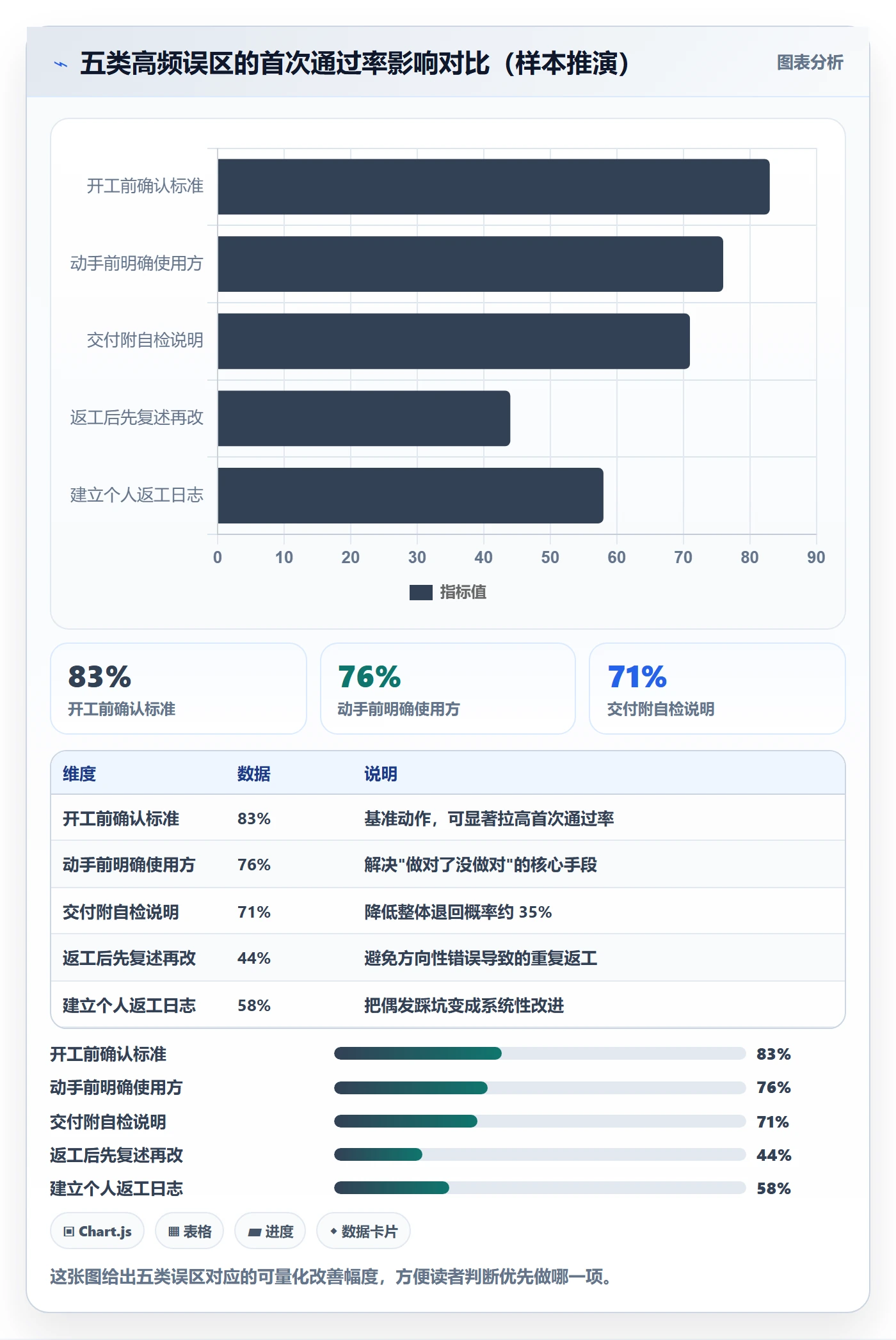 任务验收返工教程:项目成员入门指南,避坑指南