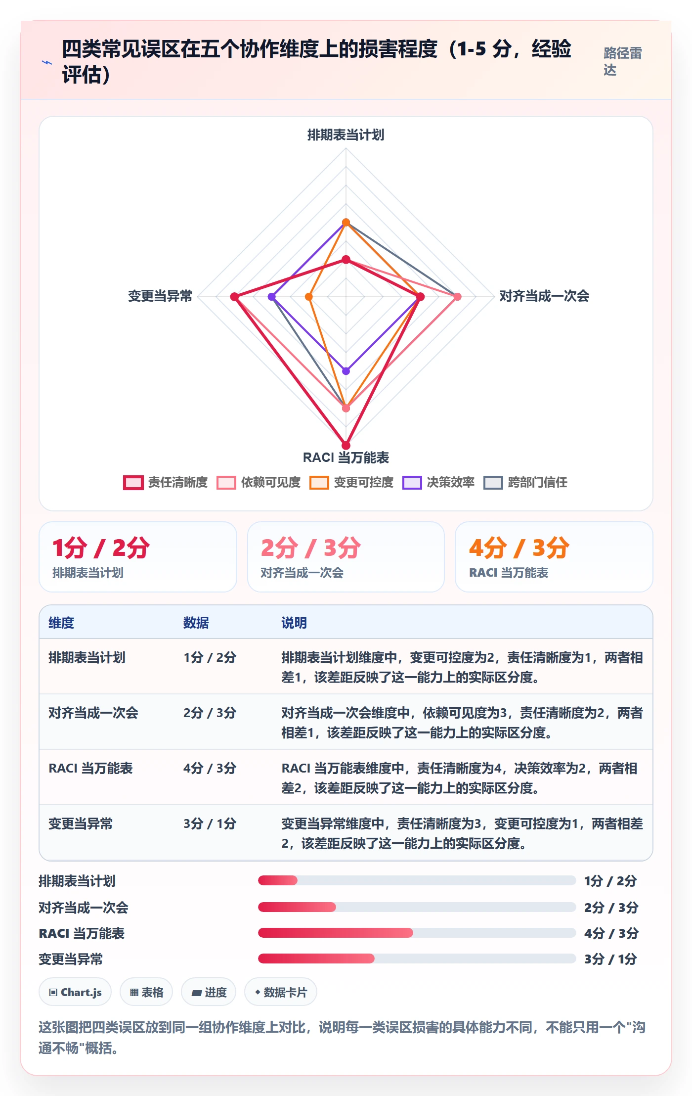 项目规划工作计划全流程:跨部门团队实操方法与一文讲清