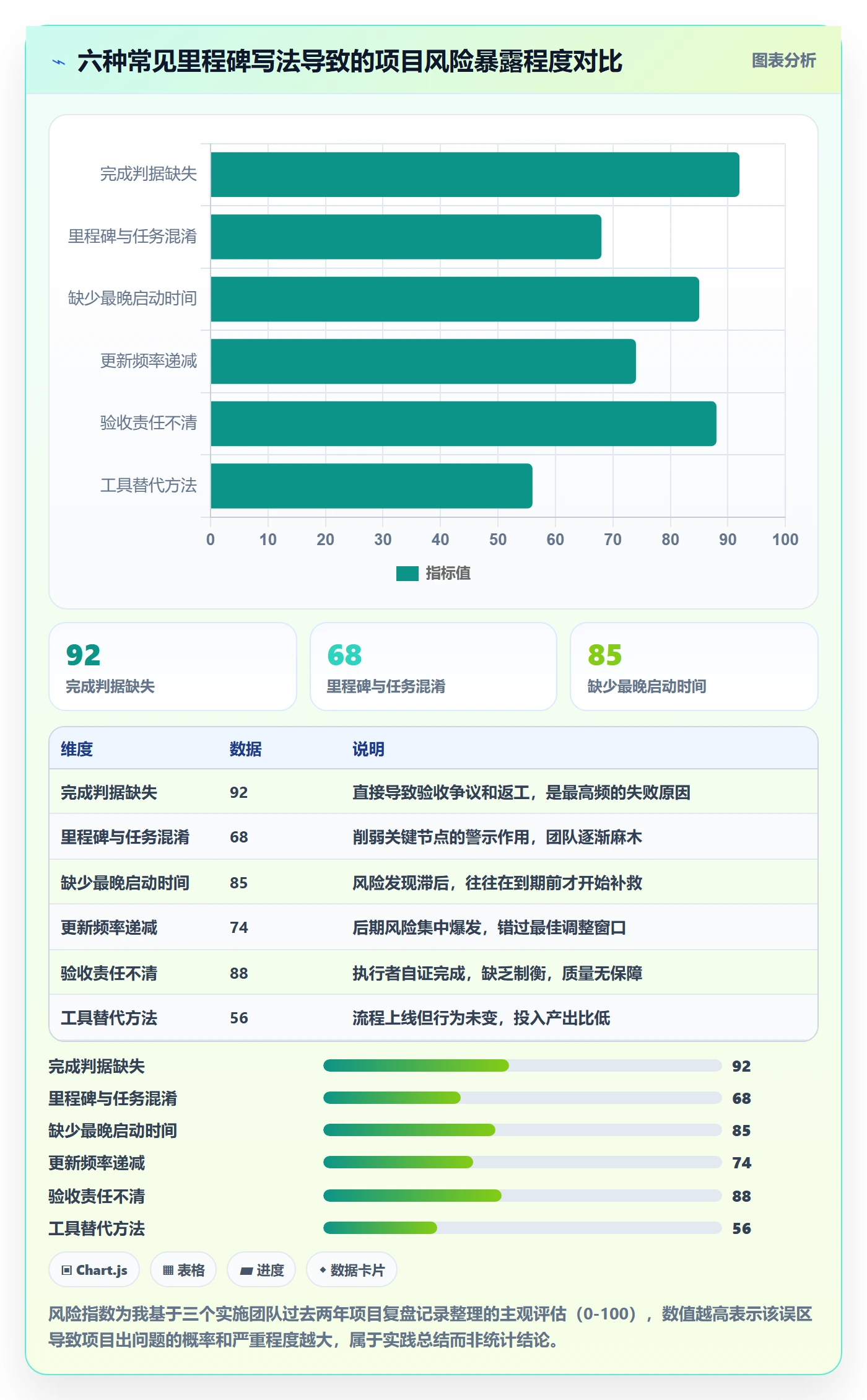 里程碑计划实操方法:实施团队提升里程碑效率的最佳实践方法与模板