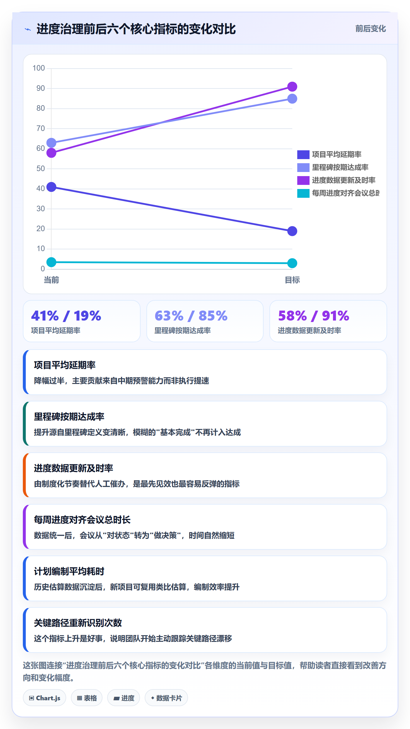 进度管理计划进度全流程:项目负责人流程优化与一文讲清