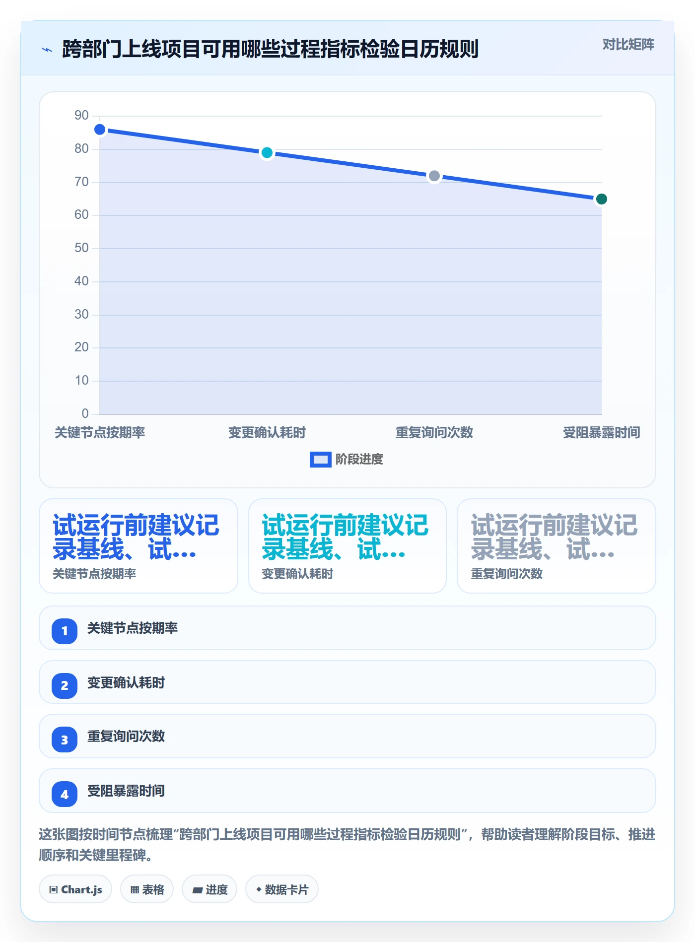 计划安排管理指南:企业管理者如何做好日历视图,协同管理全流程