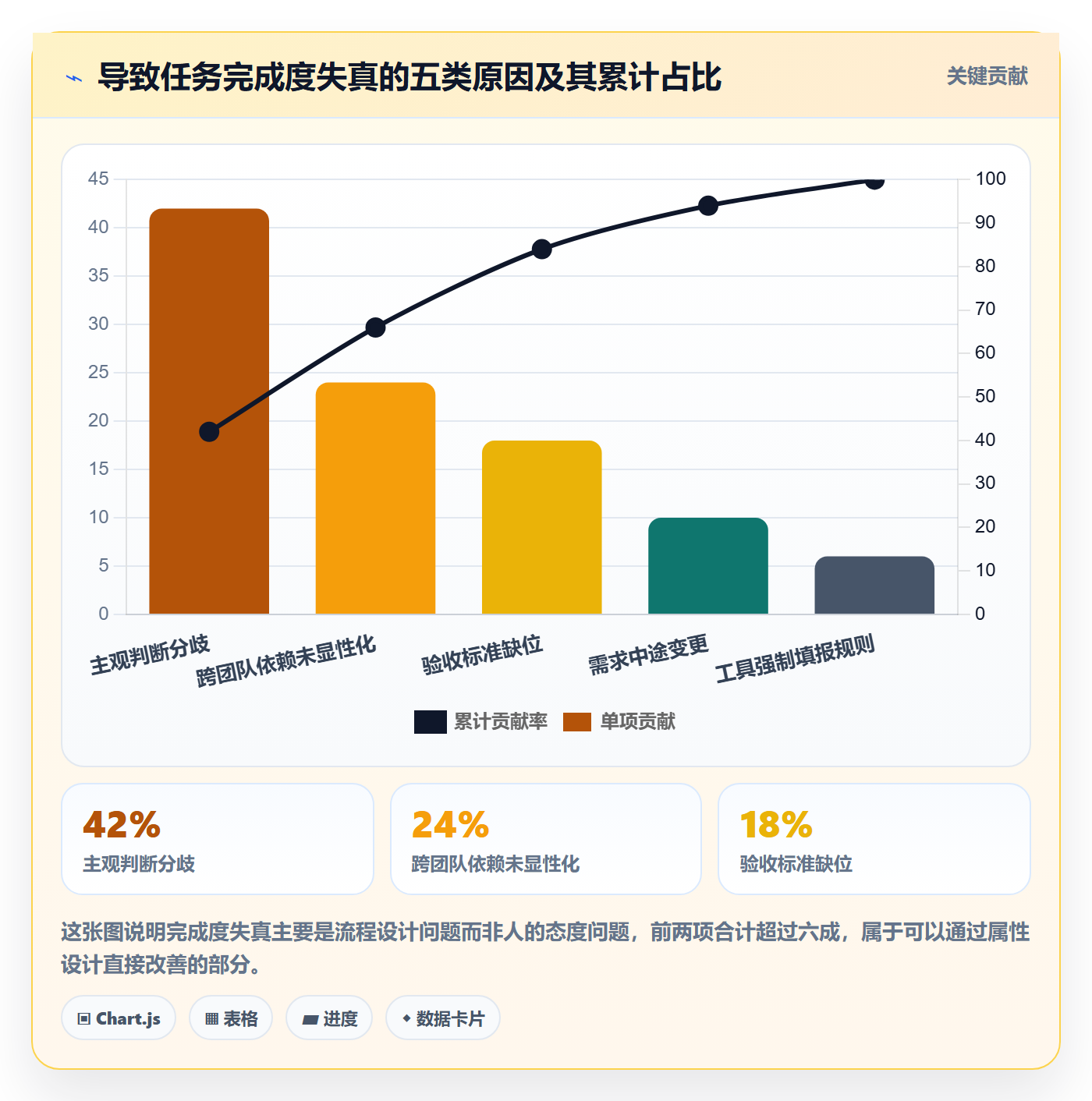 完成度流程与规范:产品经理任务属性入门指南关键指标