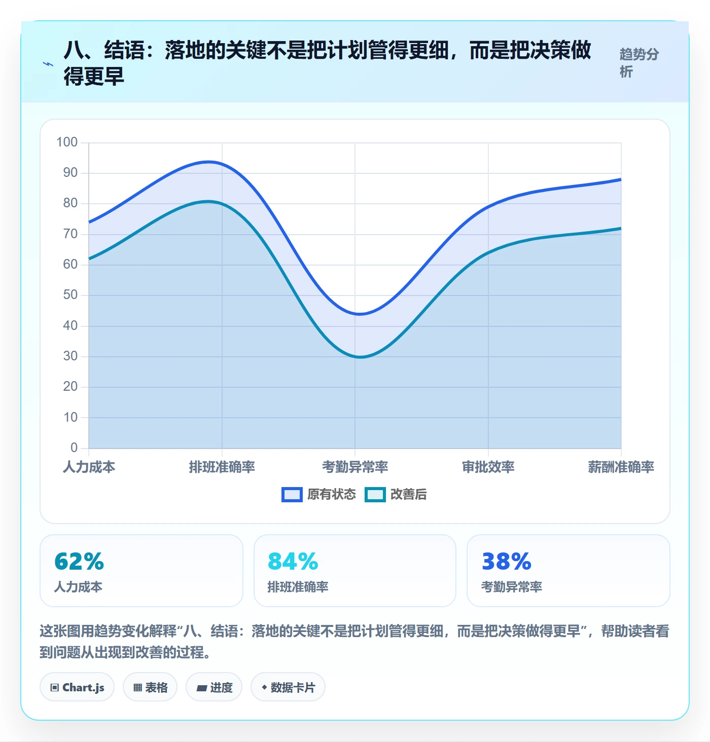 八、结语:落地的关键不是把计划管得更细,而是把决策做得更早