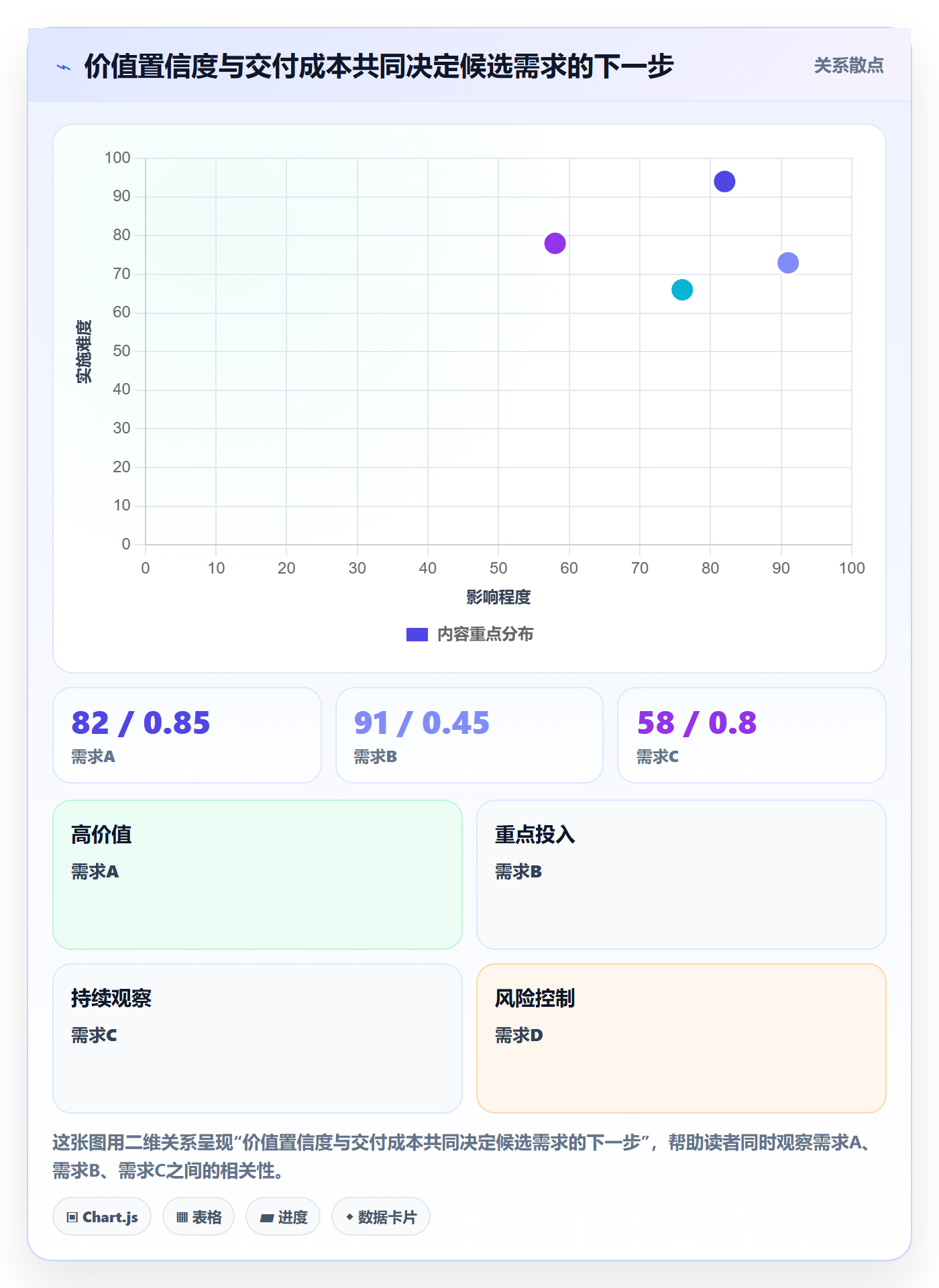需求优先级管理方法大全：项目成员需求管理效率提升落地清单