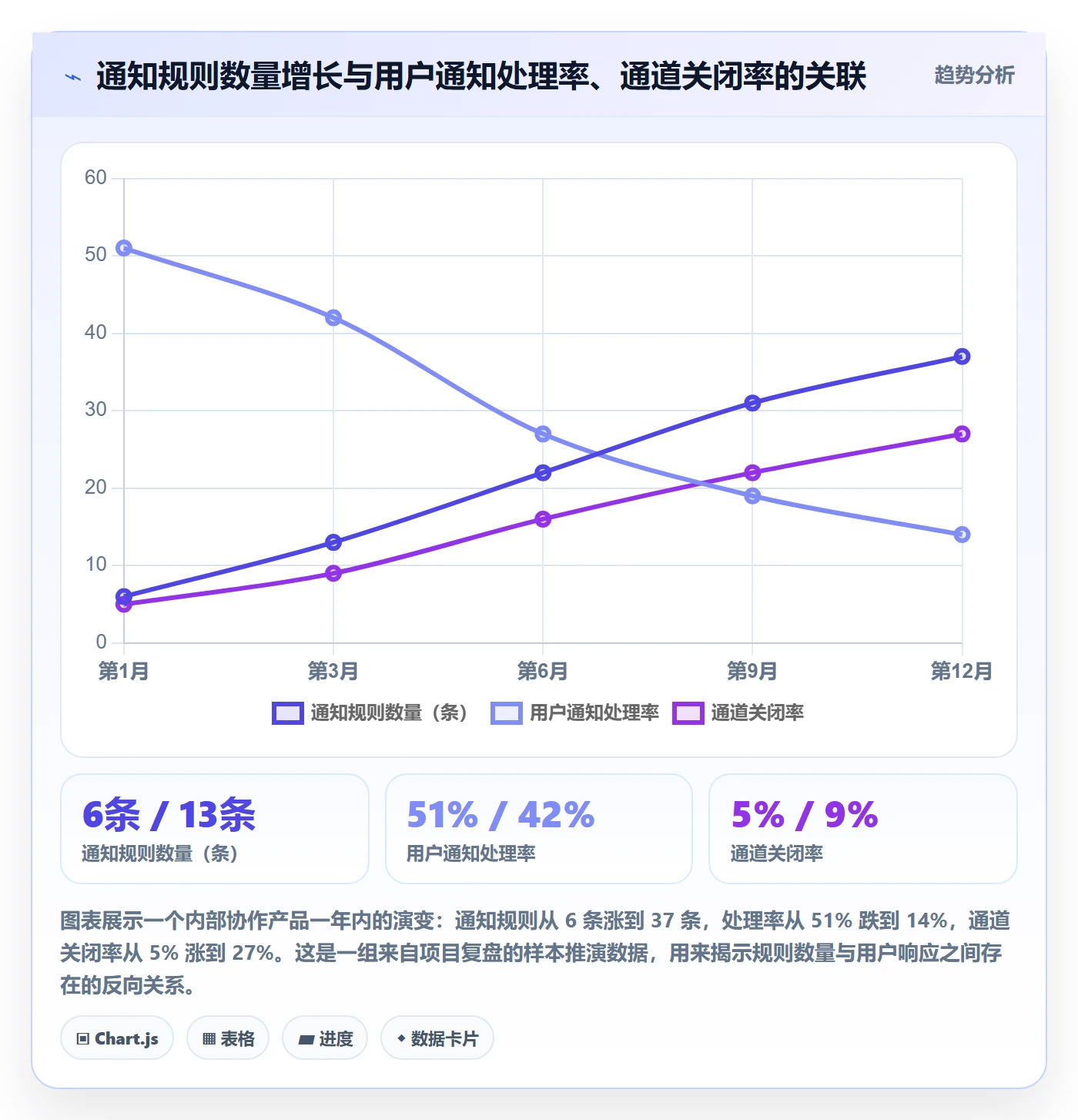 消息通知管理指南:产品经理如何做好任务提醒,风险控制全流程