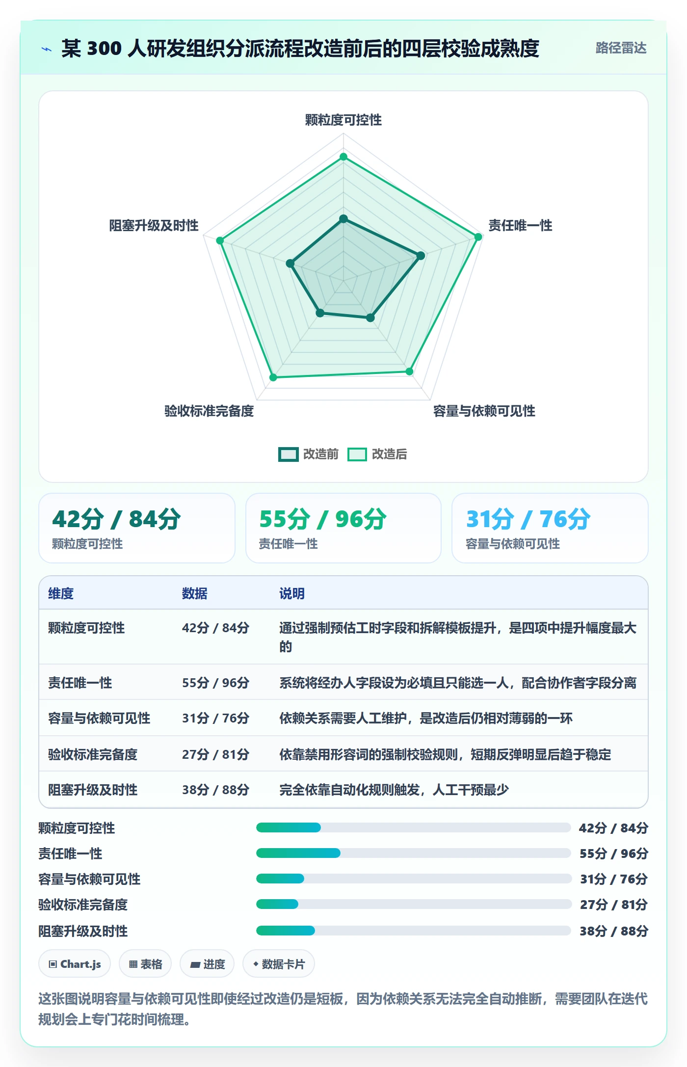 任务分派派发全流程:项目成员实操方法与一文讲清