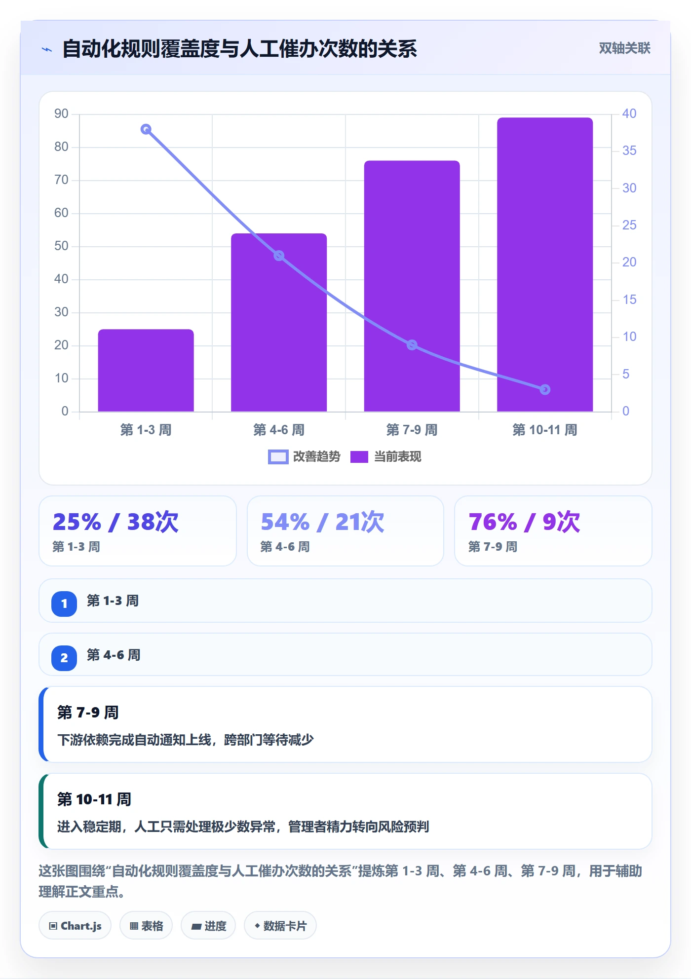 任务进度管理方法大全：跨部门团队进度管理效率提升落地清单