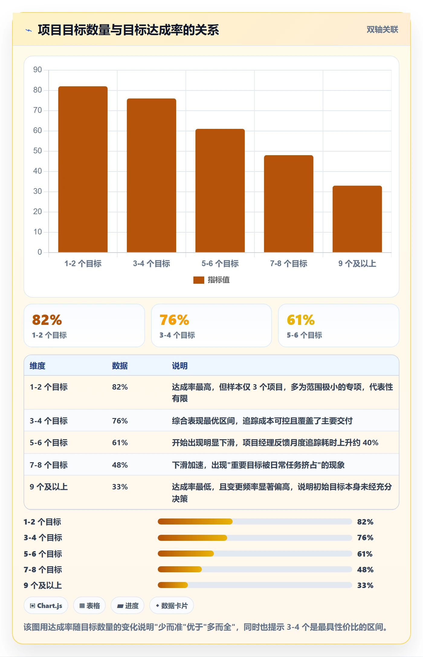 项目目标最佳实践:PMO项目目标效率提升,常见问题