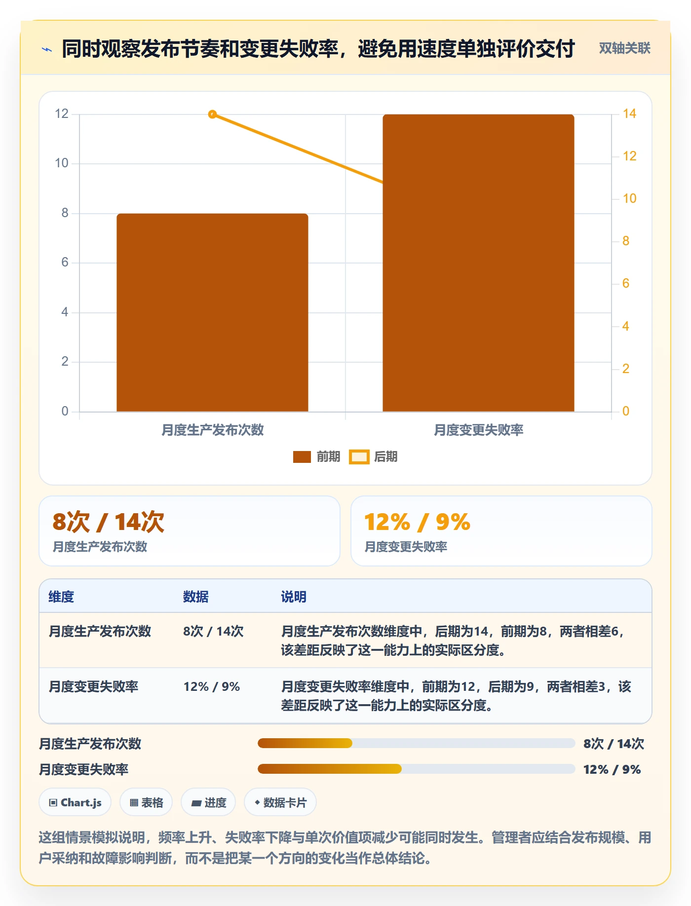 发布记录最佳实践：企业管理者版本管理数据分析，常见问题