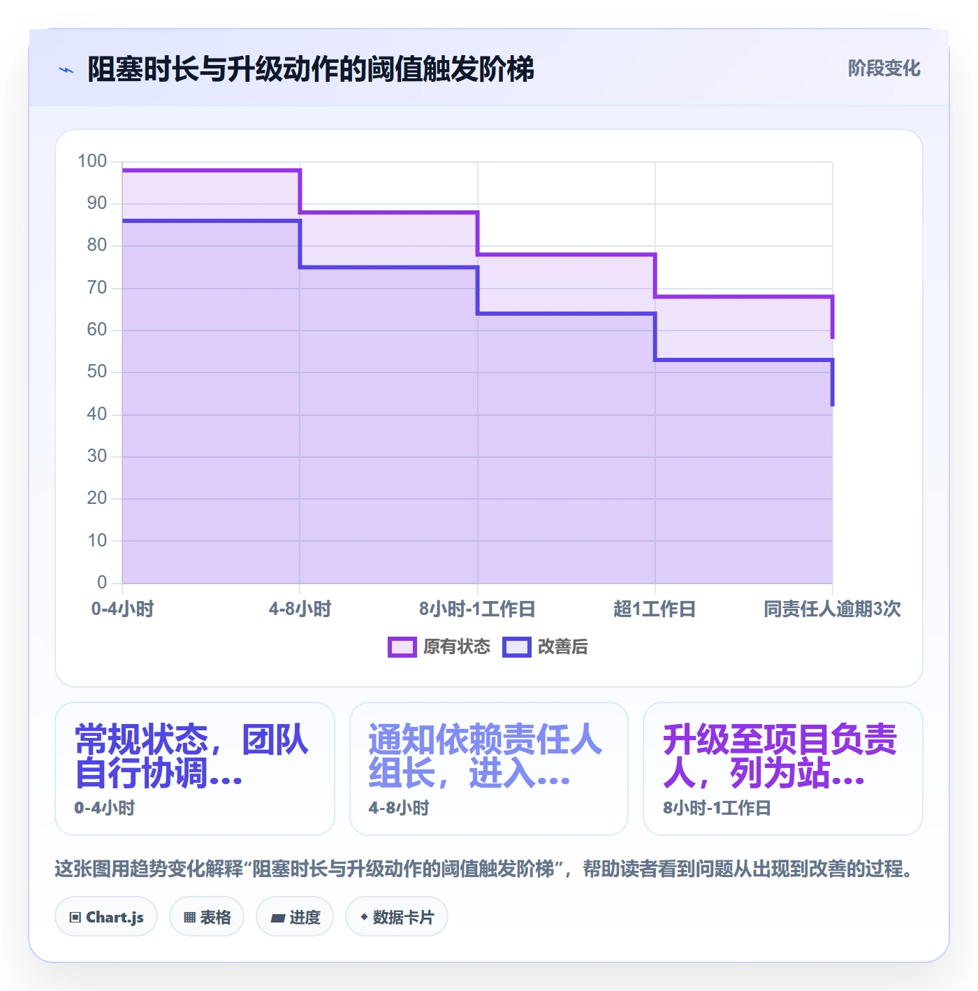 依赖关系实操方法:研发团队提升任务依赖效率的风险控制方法与模板