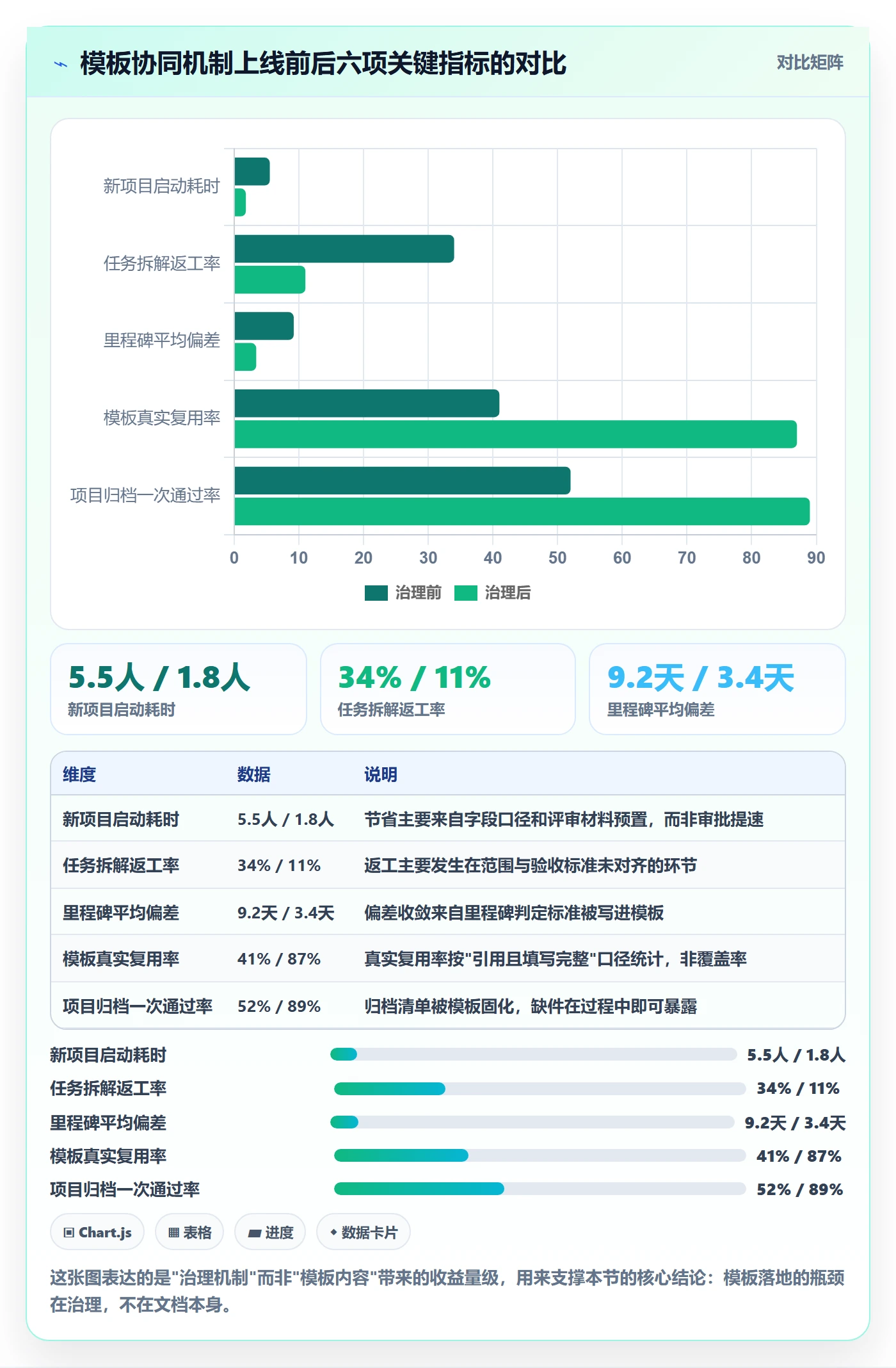 标准项目落地方案：项目负责人开展项目模板的协同管理案例解析