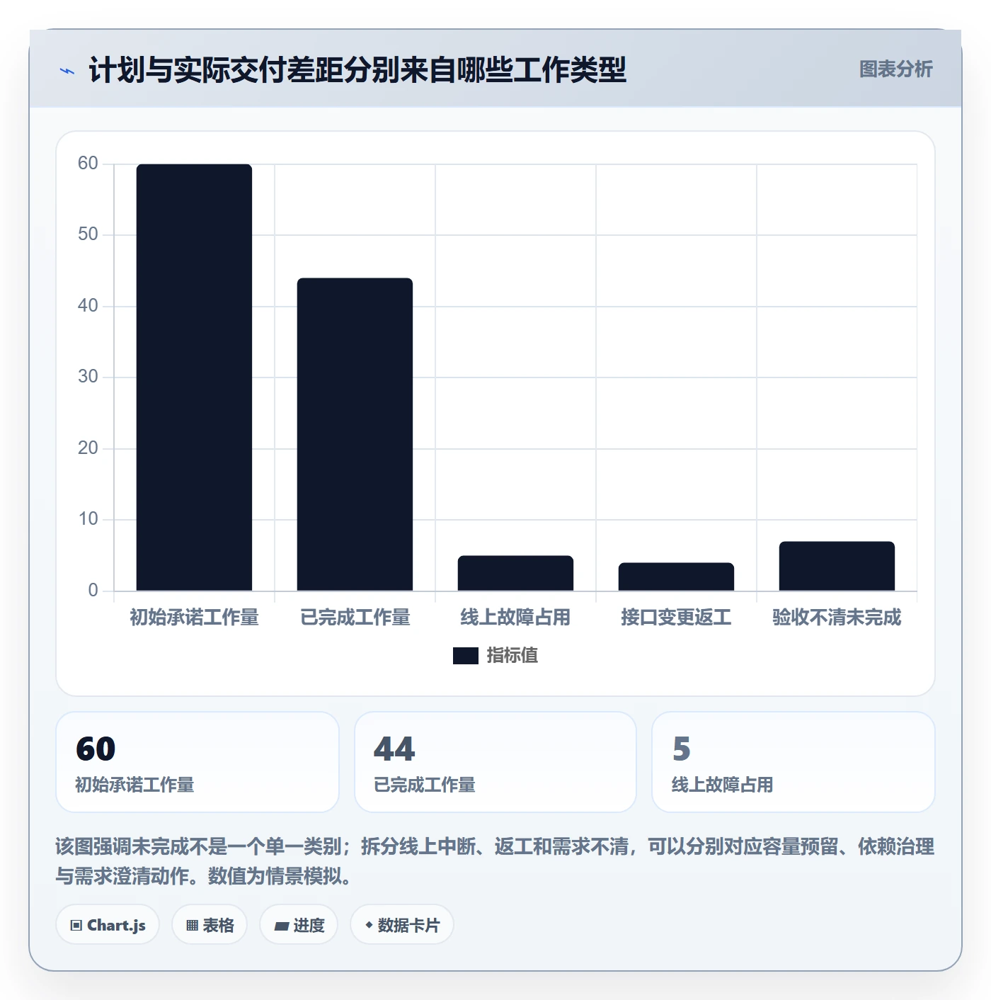 迭代容量实操方法：产品经理提升迭代管理效率的最佳实践方法与模板