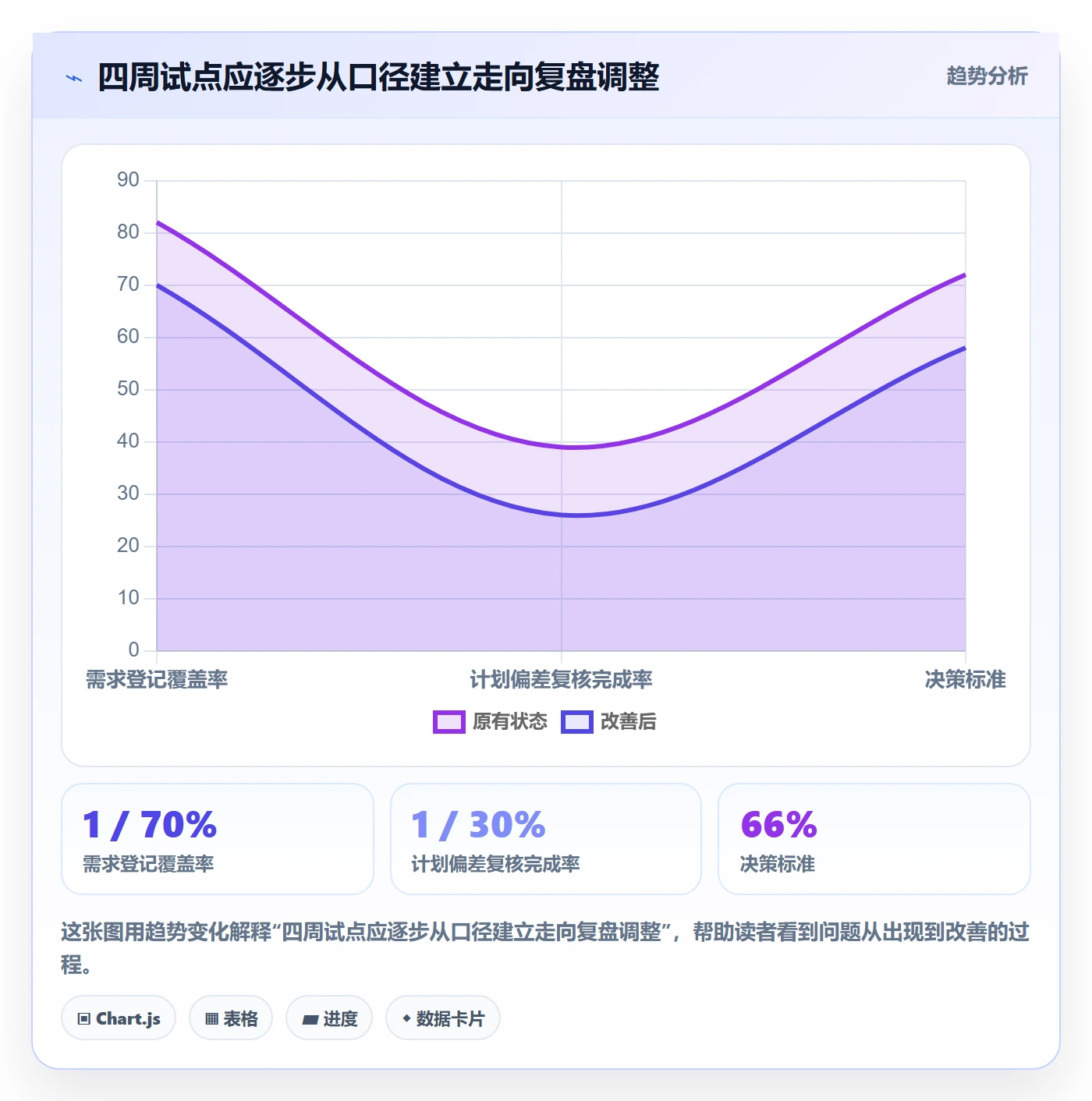 资源负载负荷全流程:实施团队效率提升与一文讲清