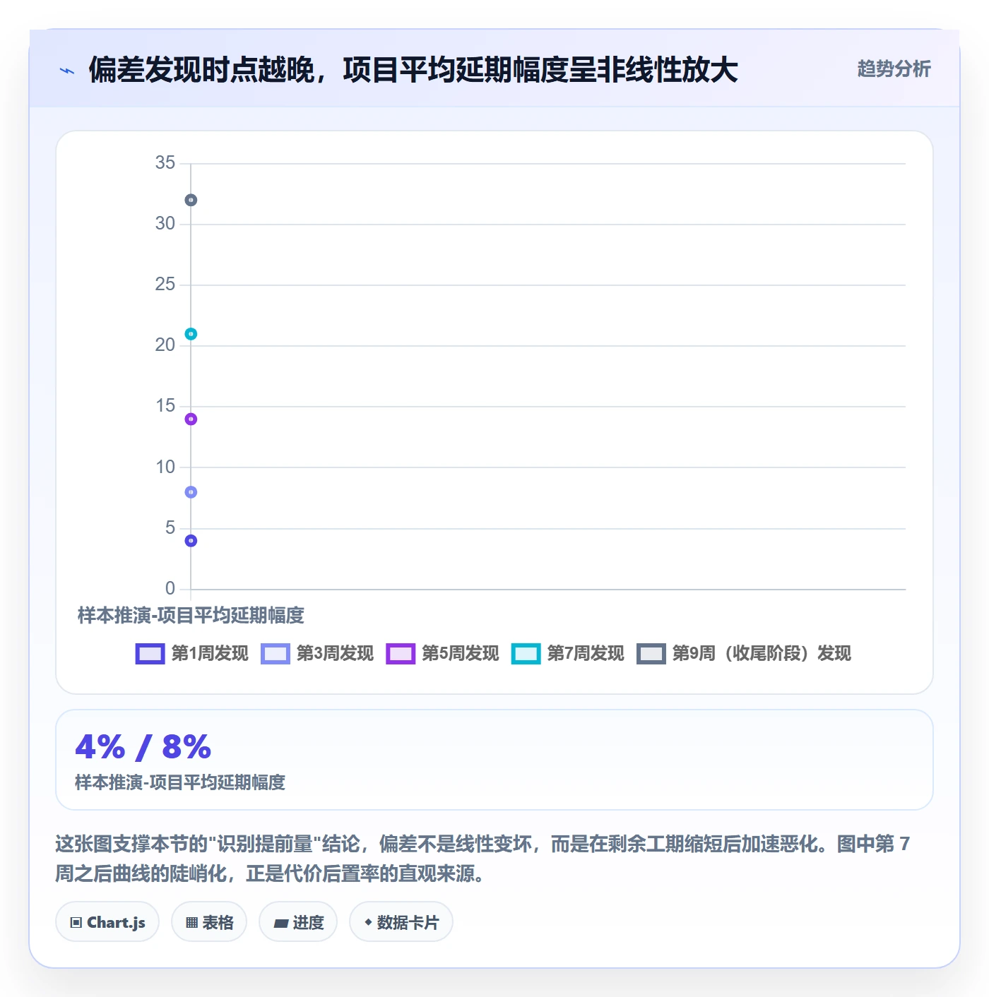 进度偏差管理指南：PMO如何做好进度管理，最佳实践全流程