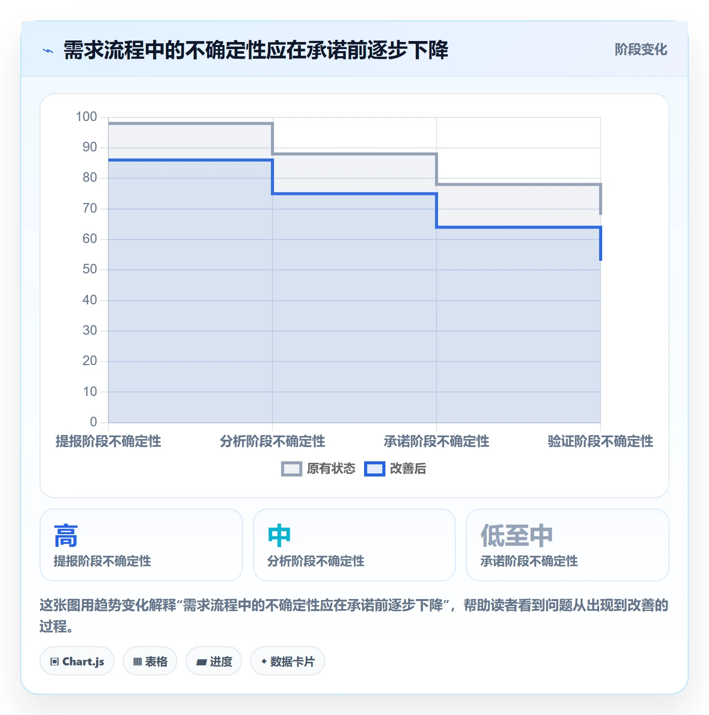 需求管理如何做好需求分析？管理层最佳实践与操作步骤