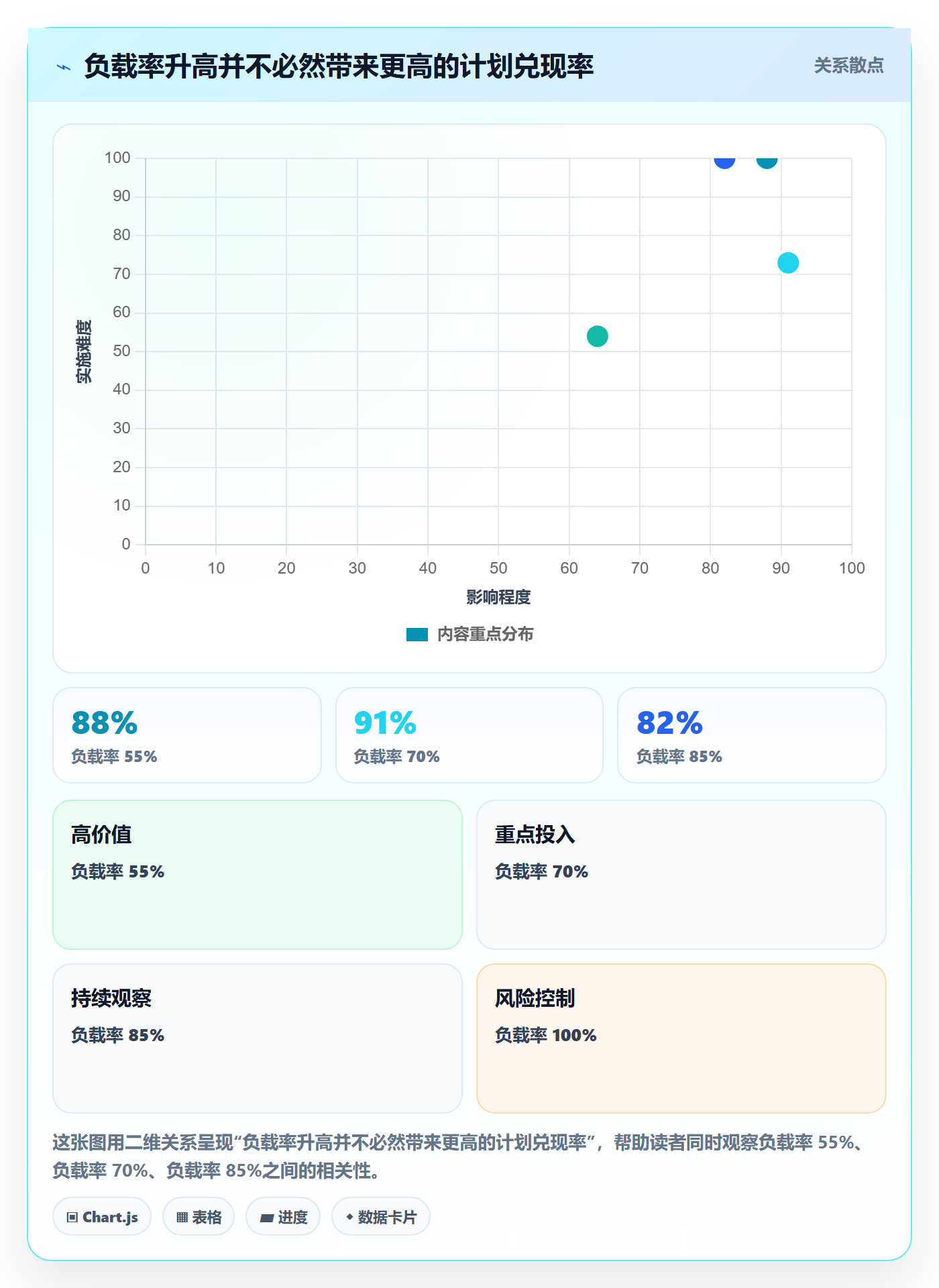 产能实操方法：项目成员提升资源负载效率的流程优化方法与模板