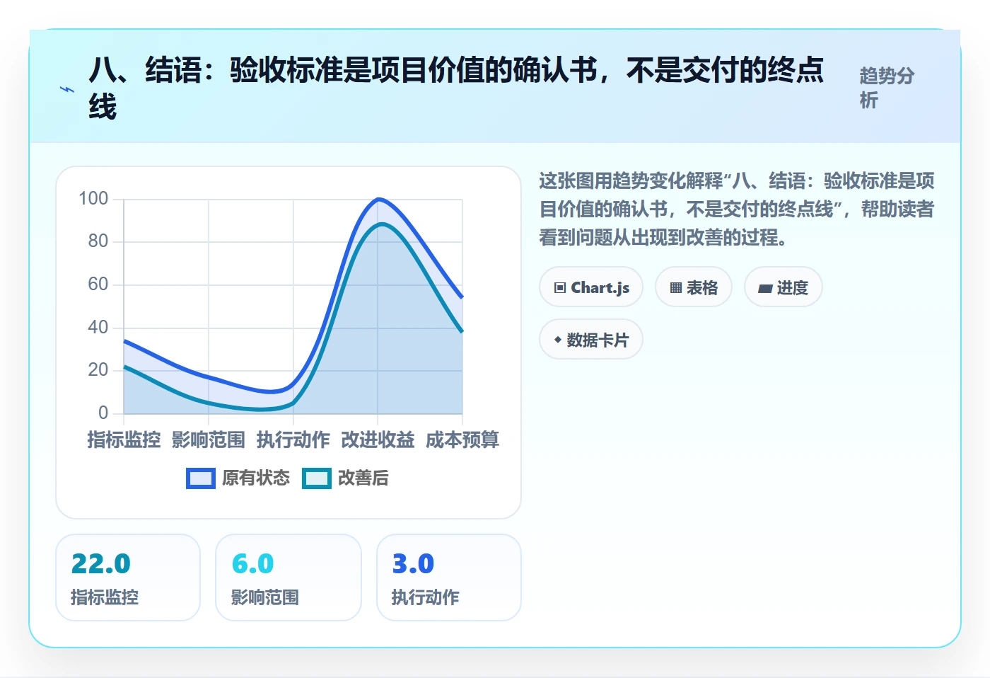 八、结语:验收标准是项目价值的确认书,不是交付的终点线