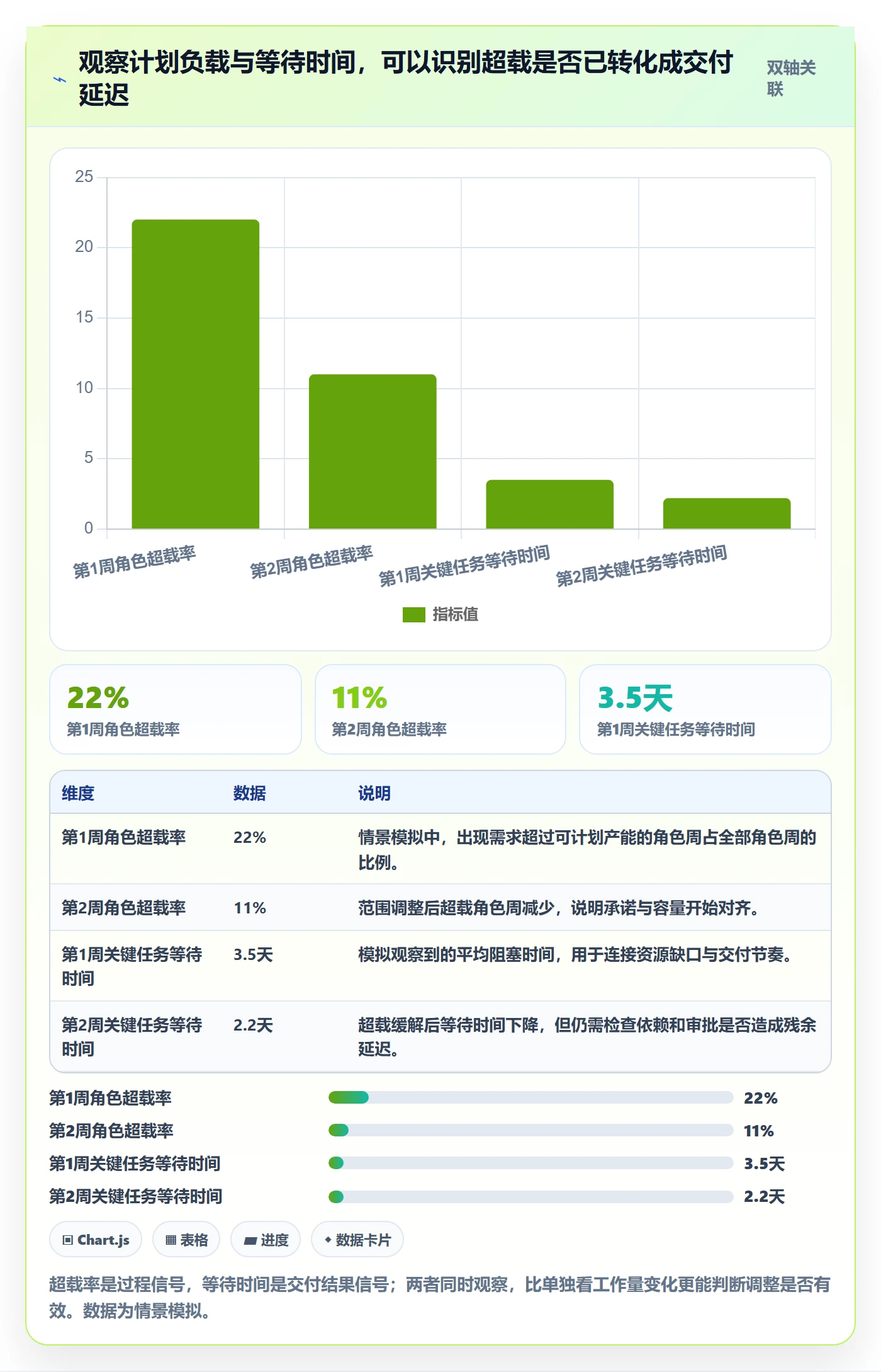 工作负载怎么做?跨部门团队效率提升:资源负载从0到1