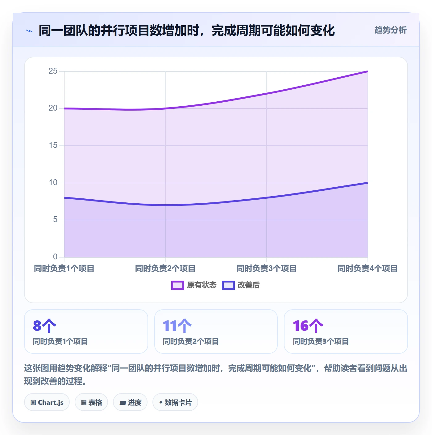 人员管理指南：产品经理如何做好资源管理，协同管理全流程