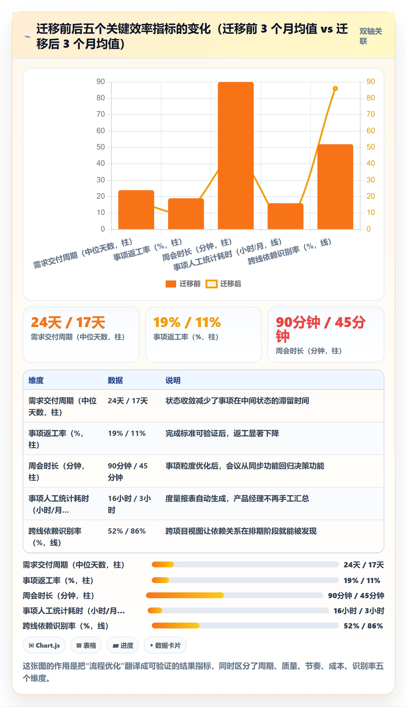 事项管理指南：产品经理如何做好任务管理，流程优化全流程