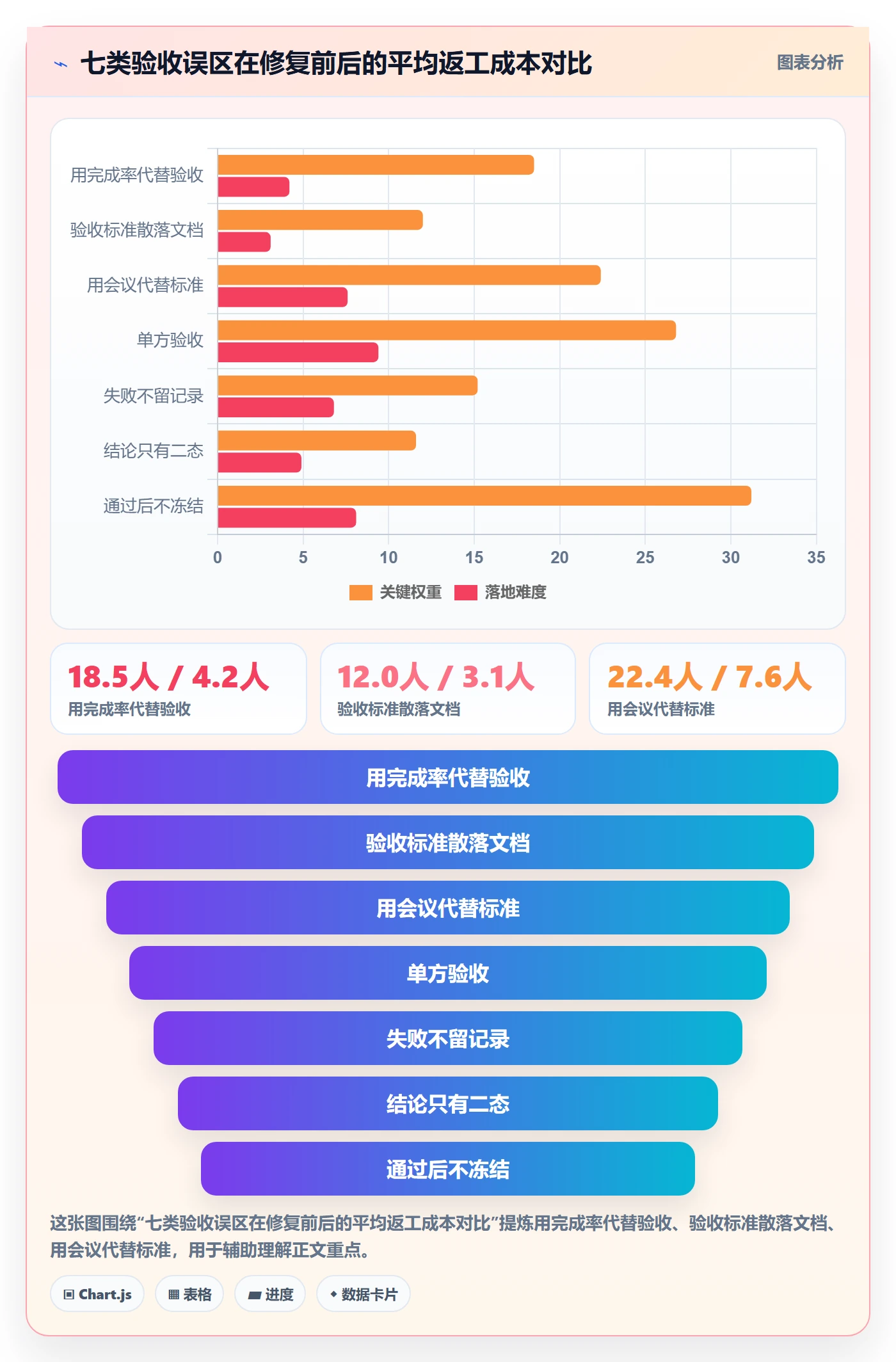 里程碑如何做好节点验收？跨部门团队最佳实践与操作步骤
