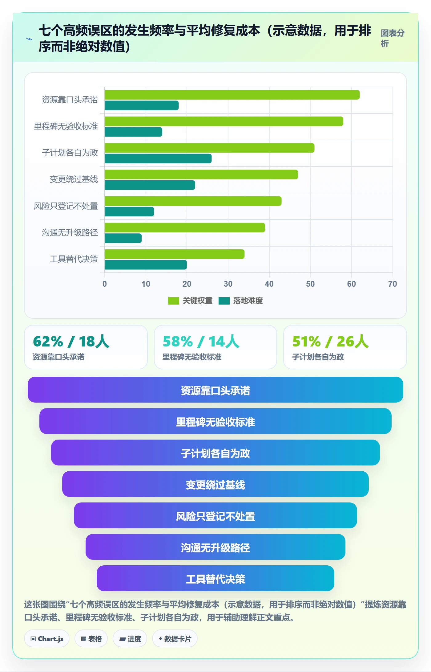 项目规划子计划教程：管理层实操方法，避坑指南