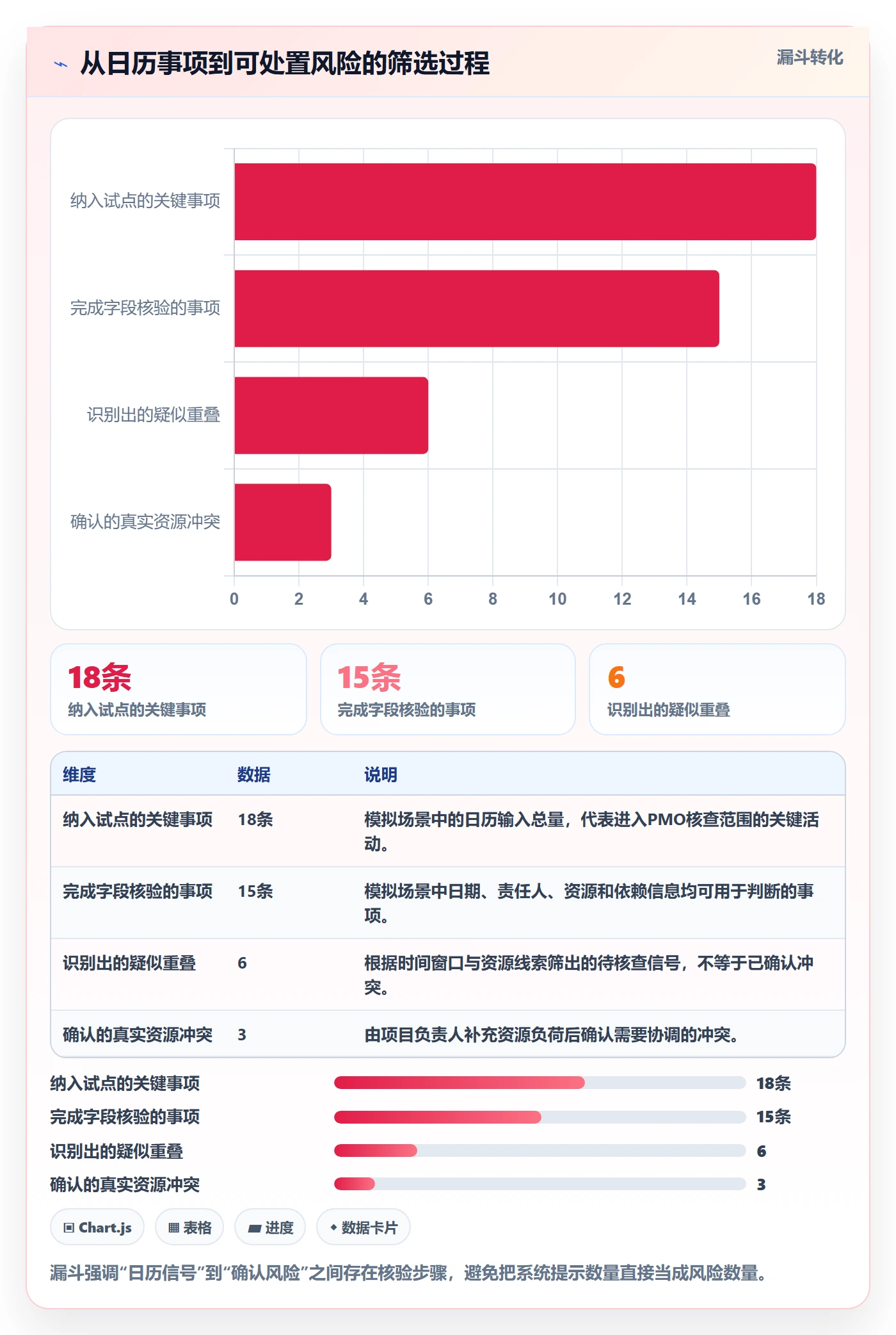 周视图落地方案：PMO开展日历视图的风险控制案例解析