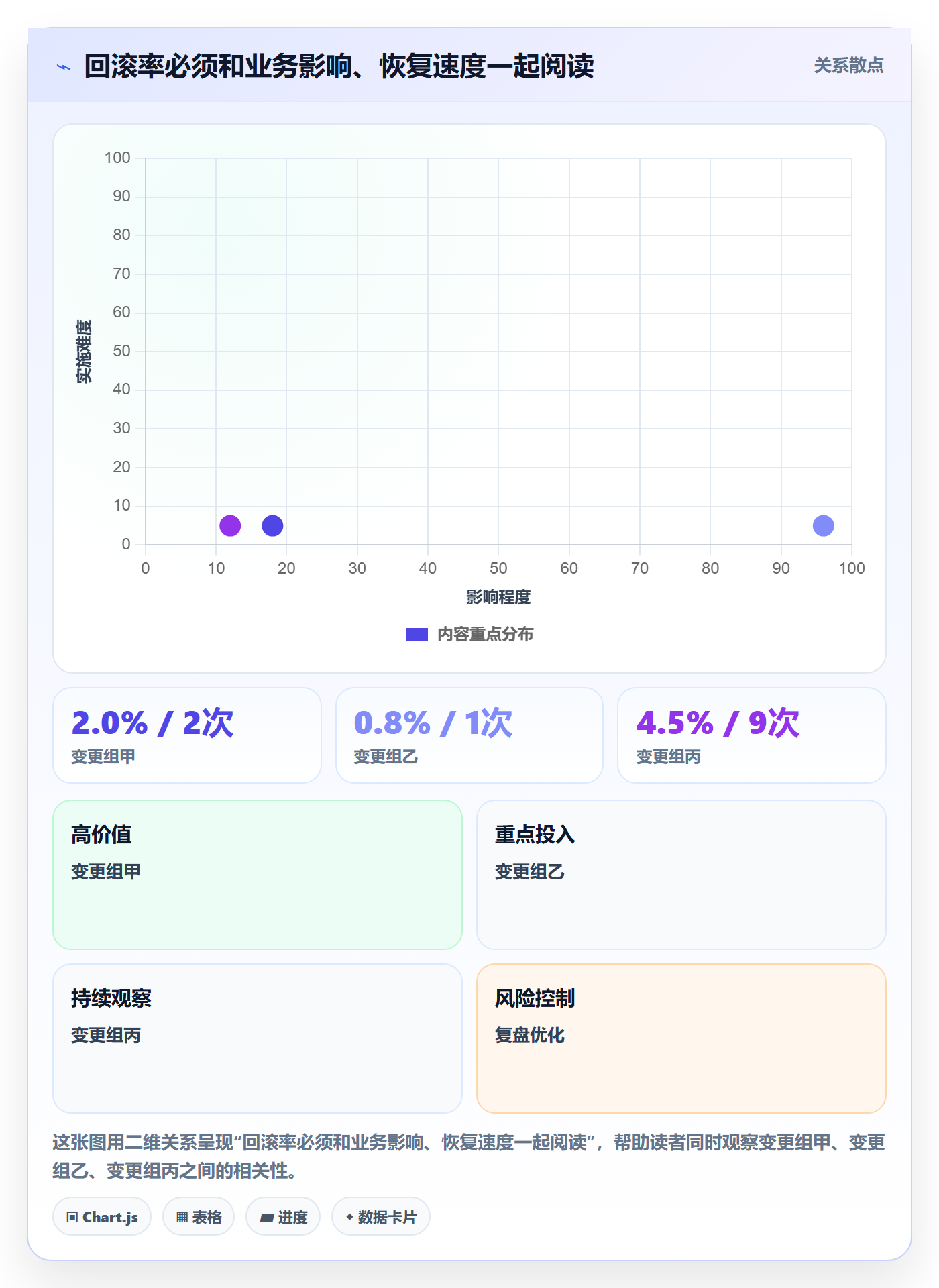 回滚流程与规范：管理层发布管理数据分析关键指标