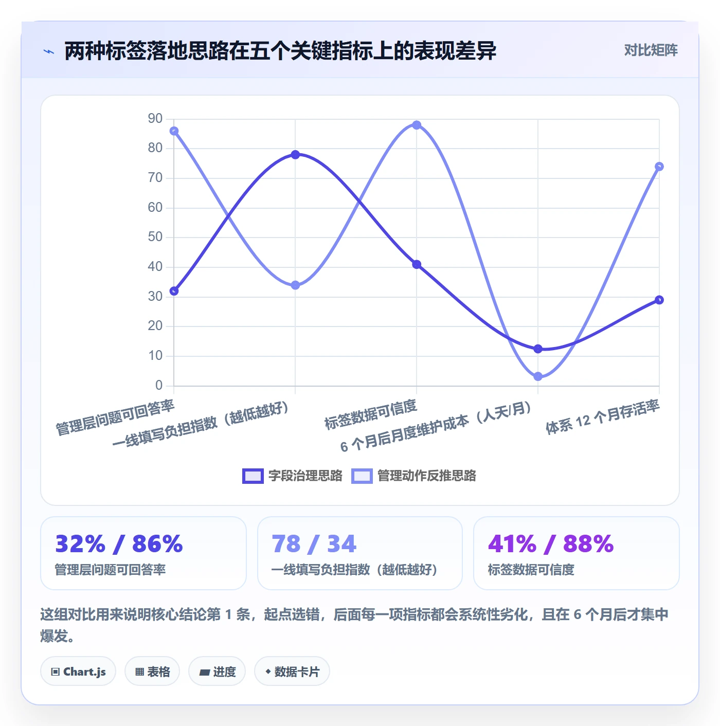 标签落地方案：管理层开展任务属性的落地方案案例解析