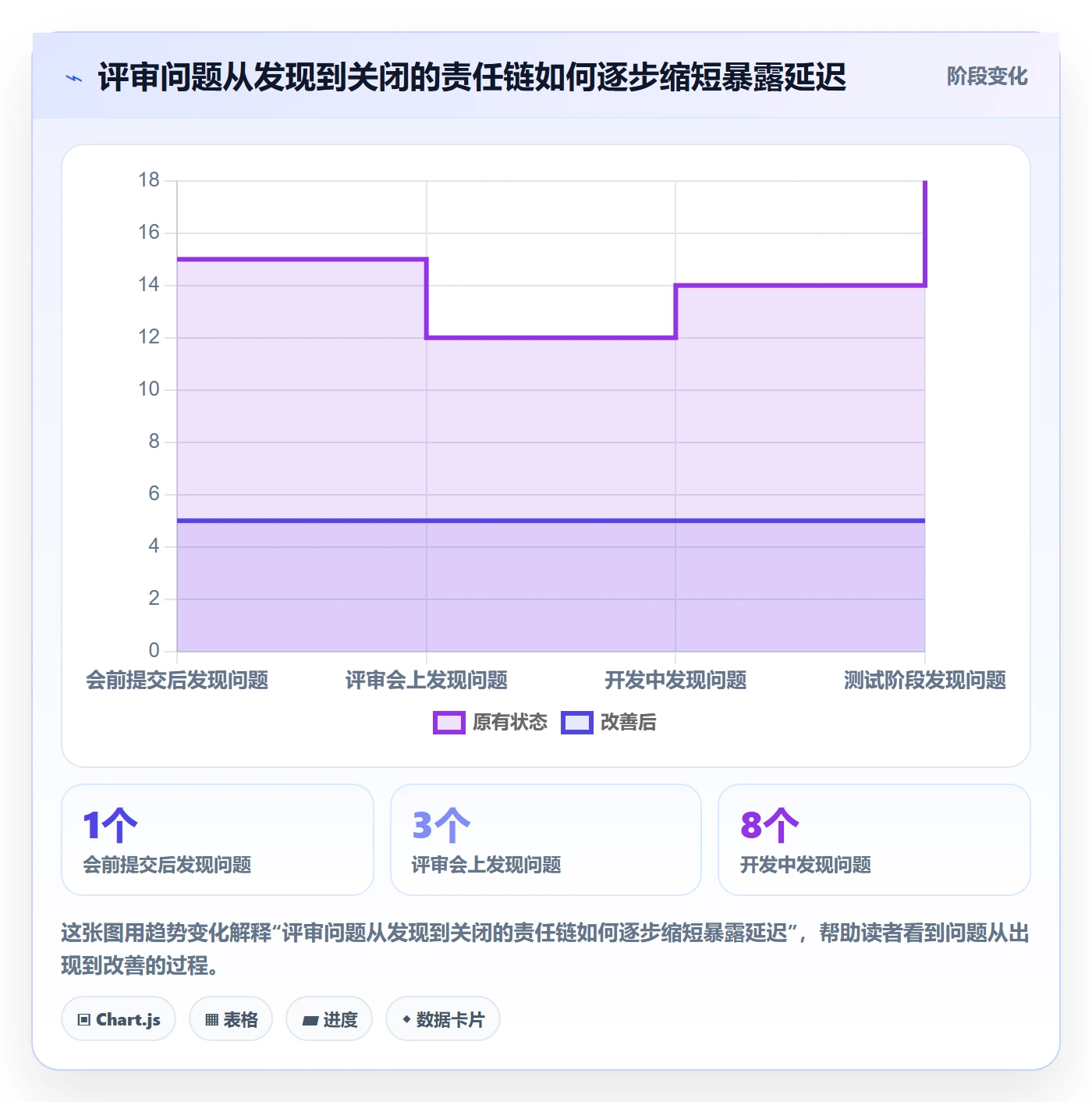 需求管理需求评审教程:项目负责人落地方案,避坑指南