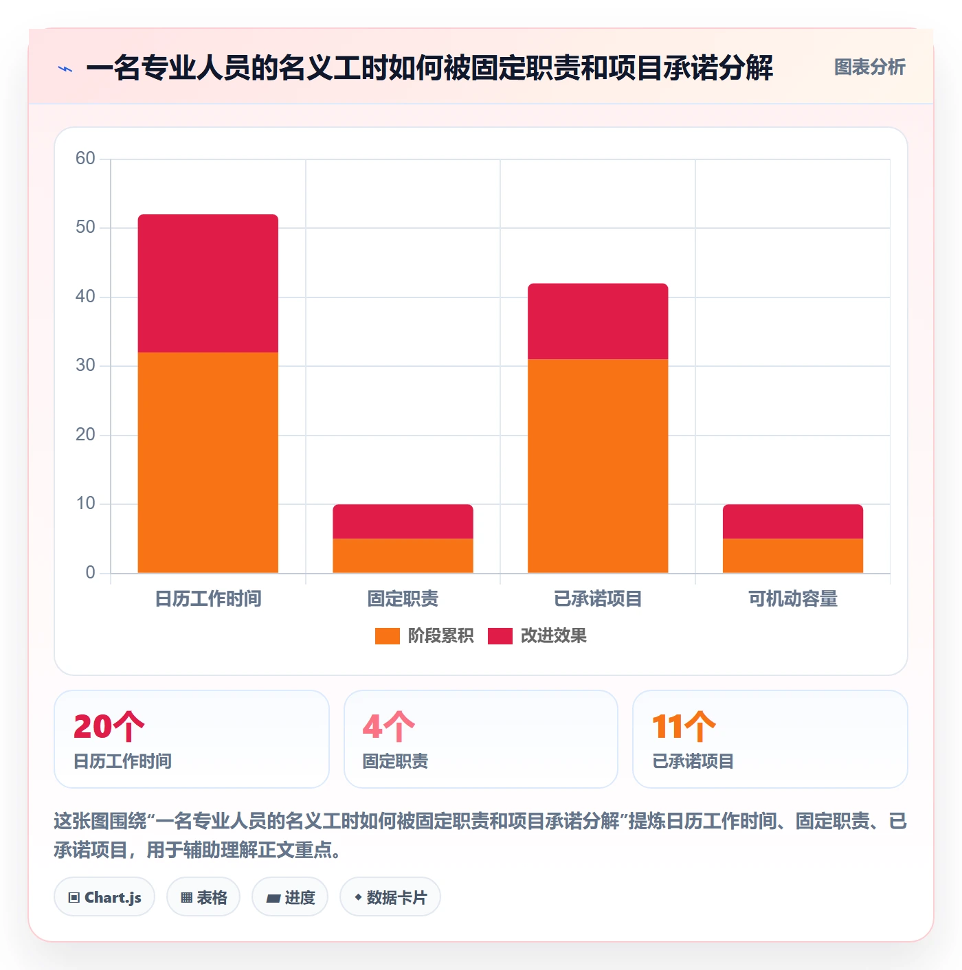 角色管理指南:PMO如何做好资源管理,制度设计全流程