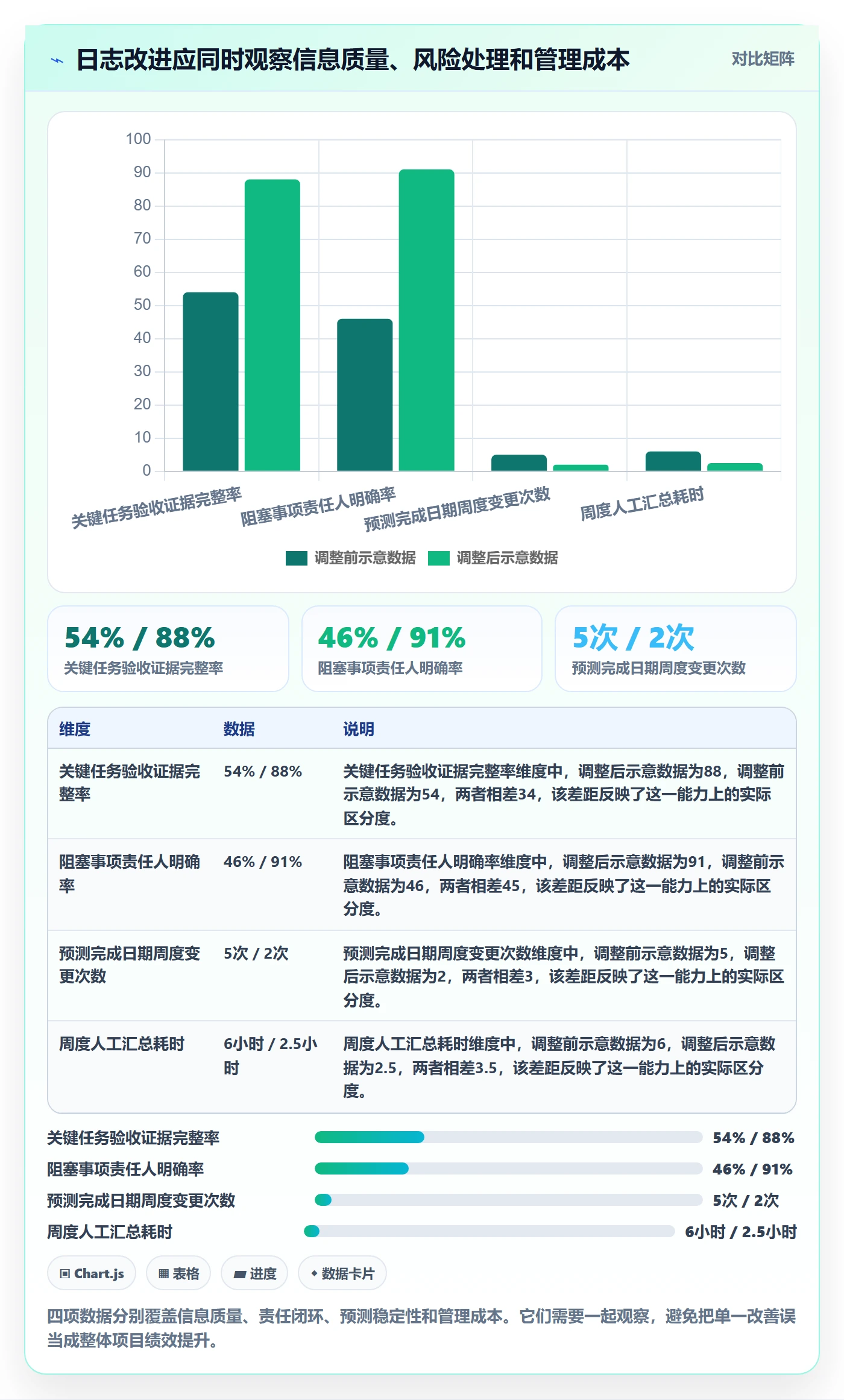 进度日志最佳实践:项目负责人进度跟踪数据分析,常见问题