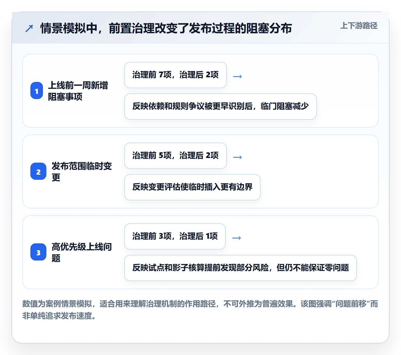 Release落地方案:企业管理者开展版本管理的实操方法案例解析