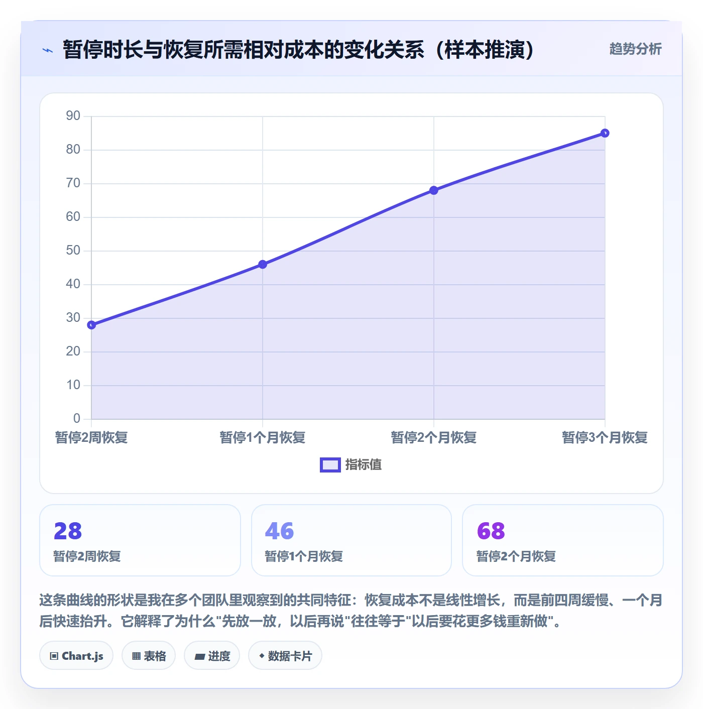 暂停管理指南:研发团队如何做好任务执行,最佳实践全流程