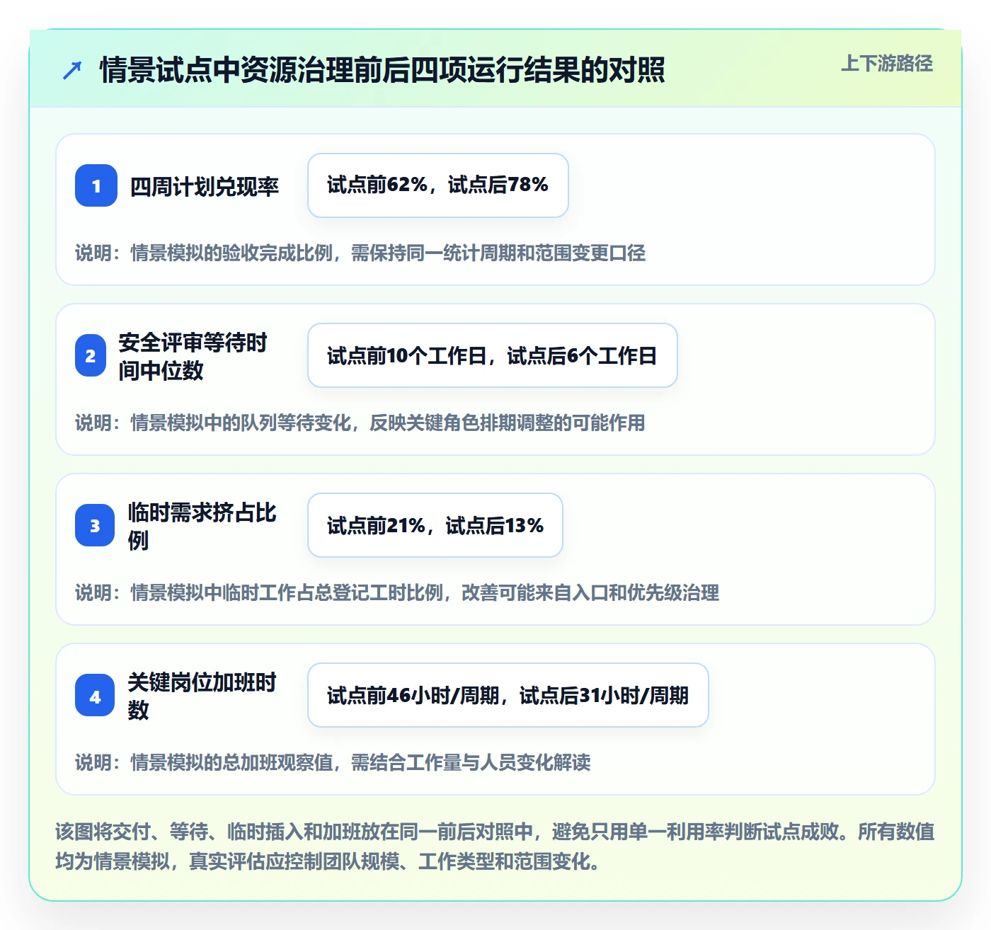 产能怎么做?PMO入门指南:资源负载从0到1