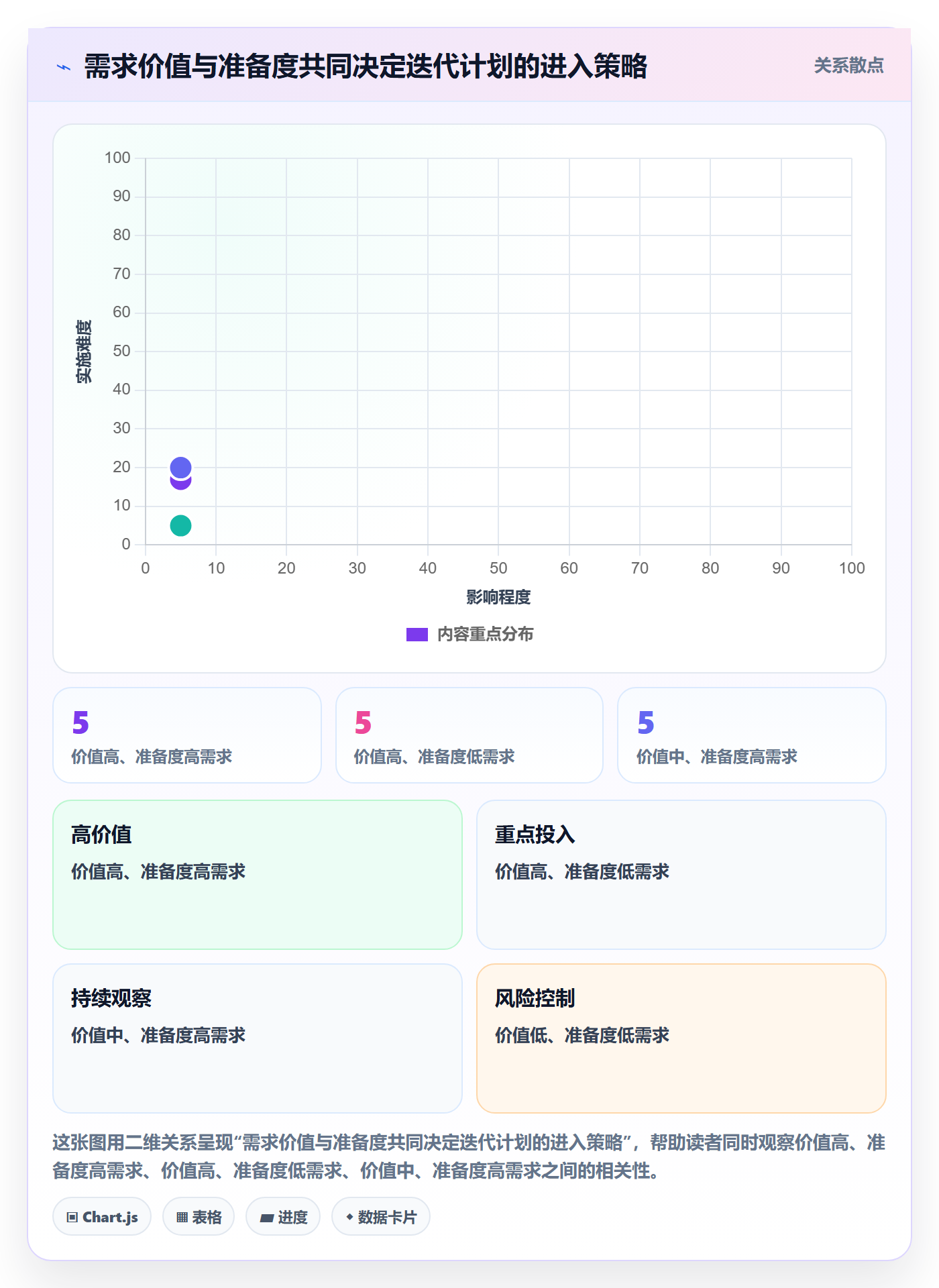 迭代管理迭代计划教程:产品经理最佳实践,避坑指南