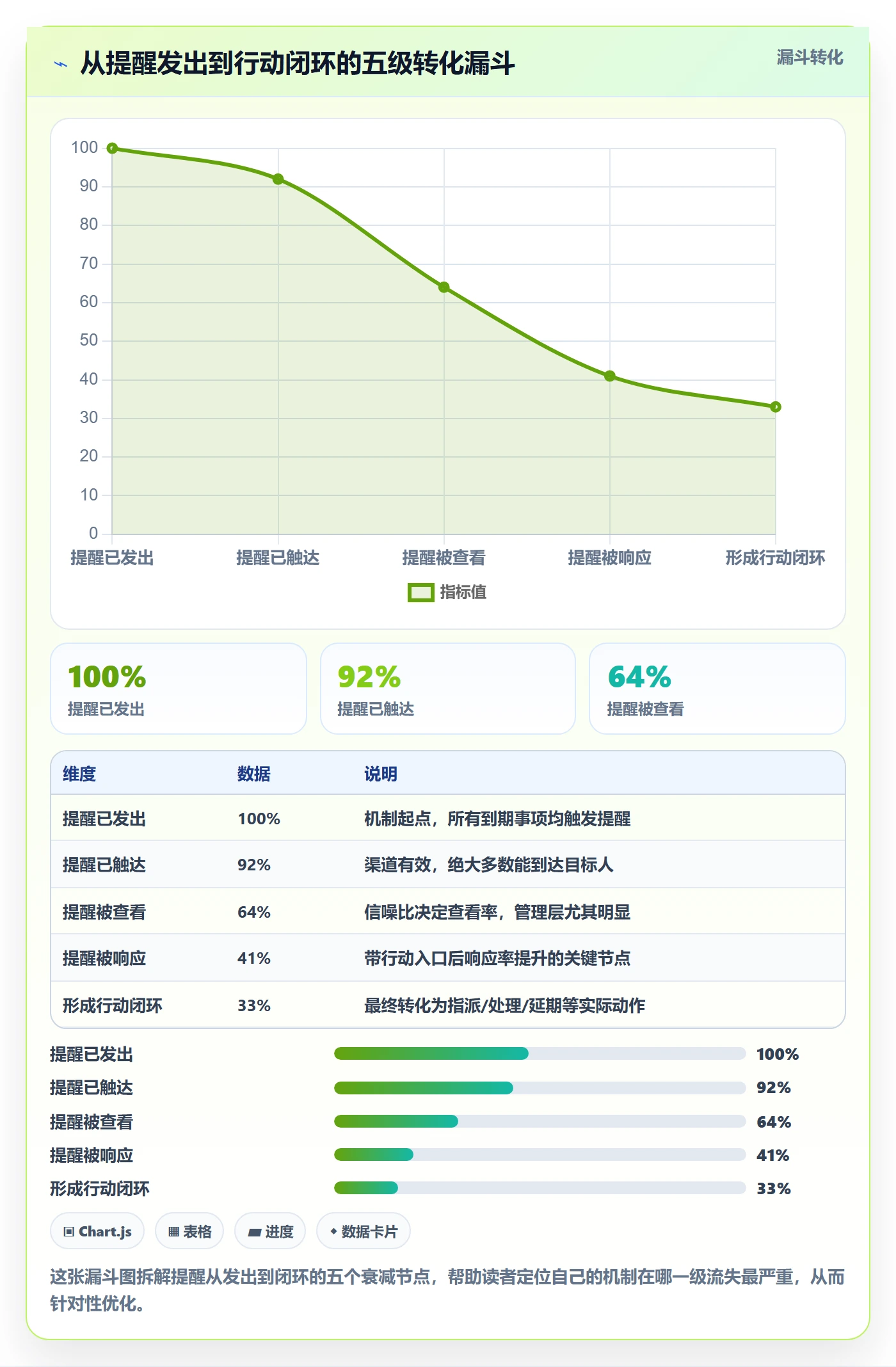 到期提醒最佳实践:管理层任务提醒入门指南,常见问题