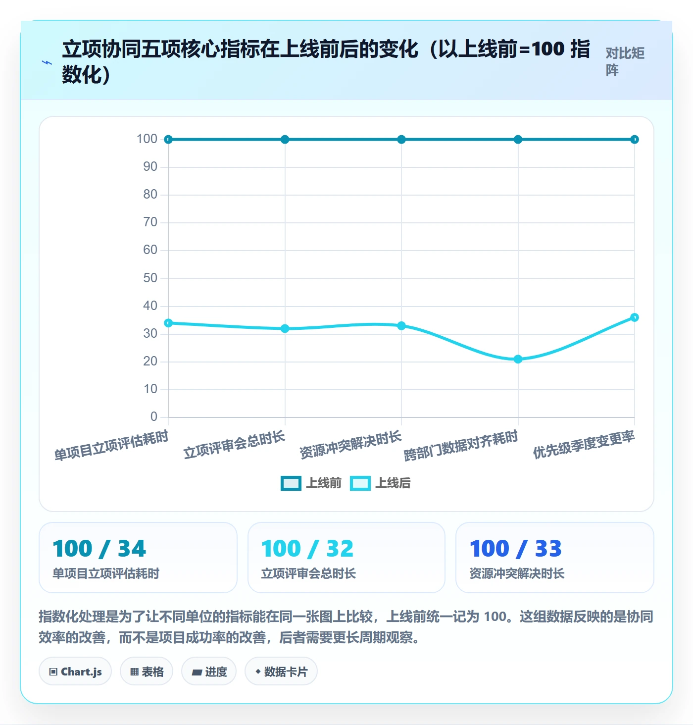 项目立项优先级教程:PMO协同管理,避坑指南