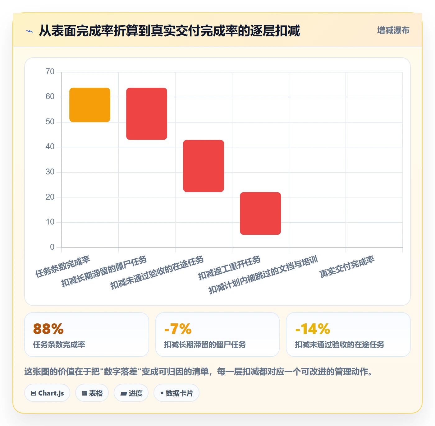 完成率怎么做？实施团队流程优化：进度管理从0到1