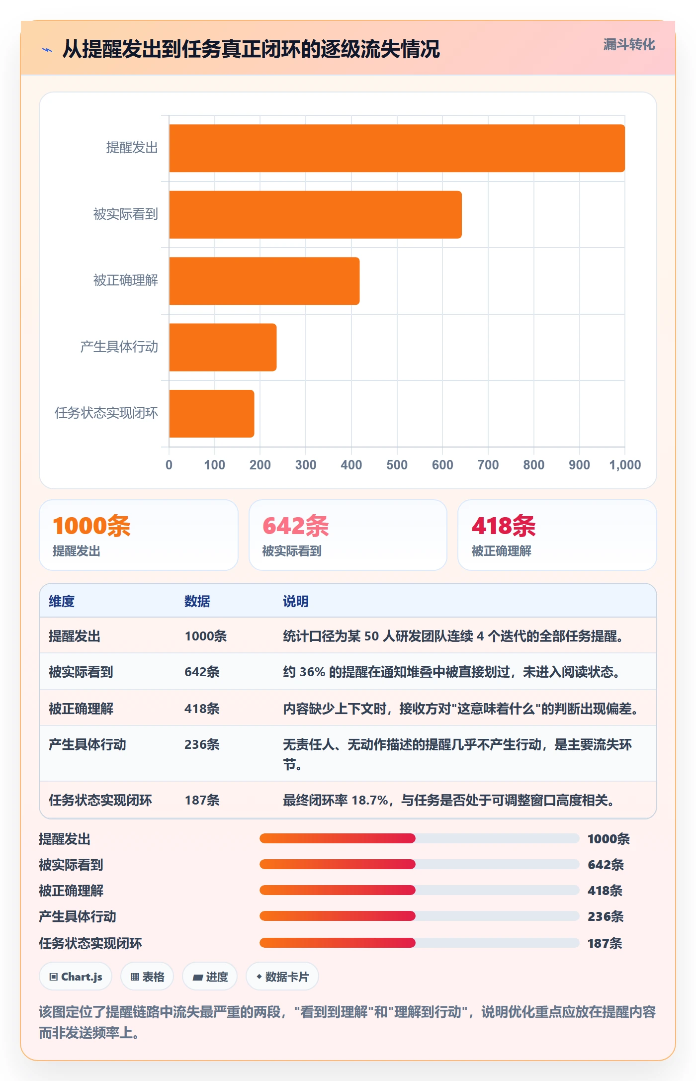 提前提醒最佳实践:研发团队任务提醒效率提升,常见问题