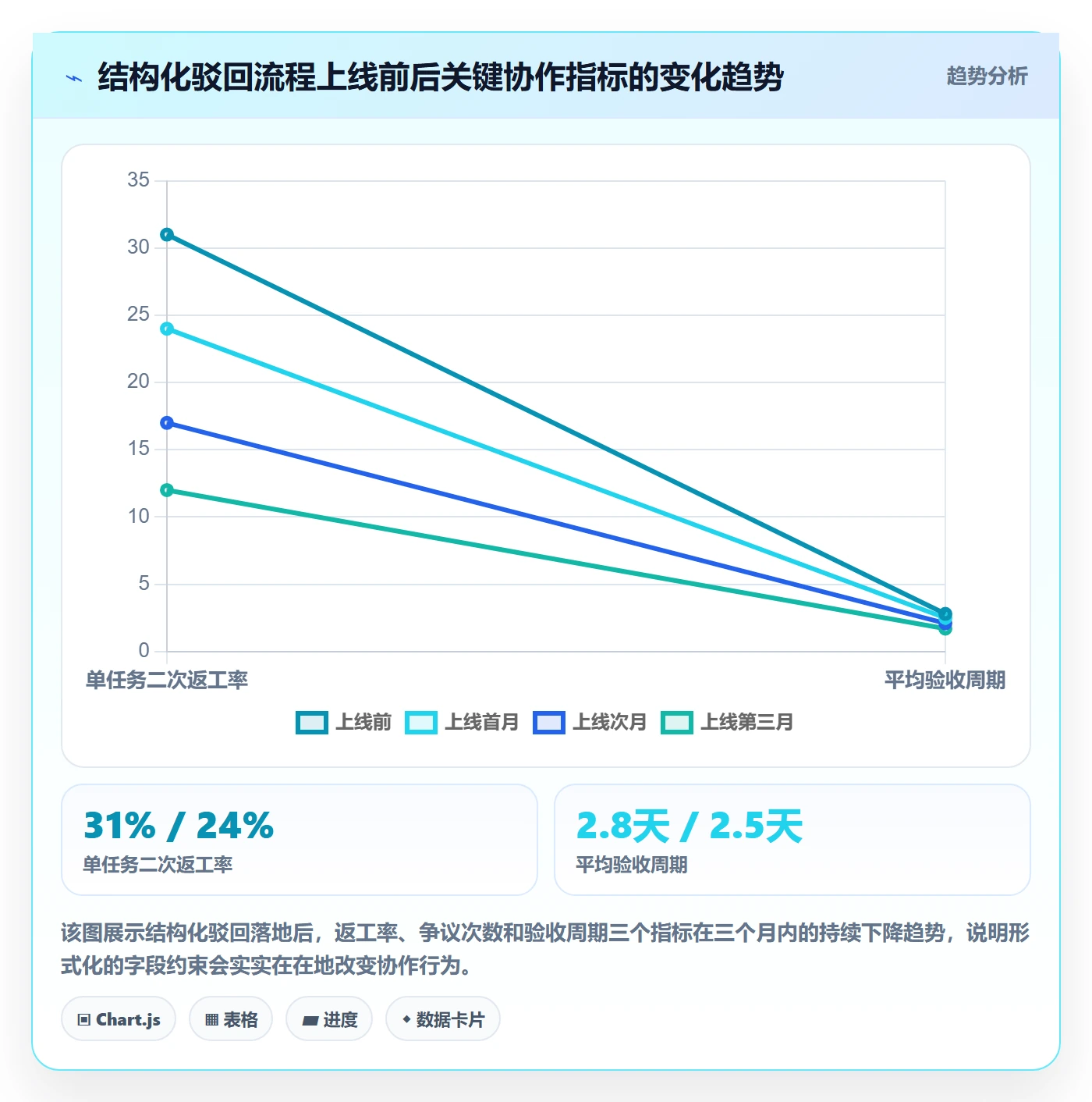 任务验收如何做好驳回?产品经理协同管理与操作步骤